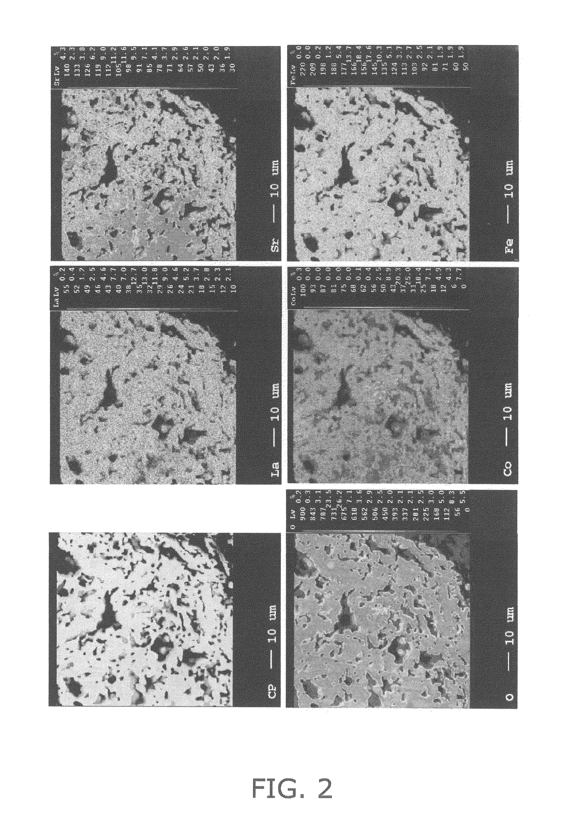 Electrode material and solid oxide fuel cell containing the electrode material
