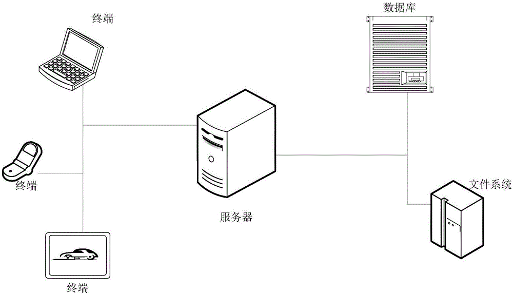 Display method, processor and server