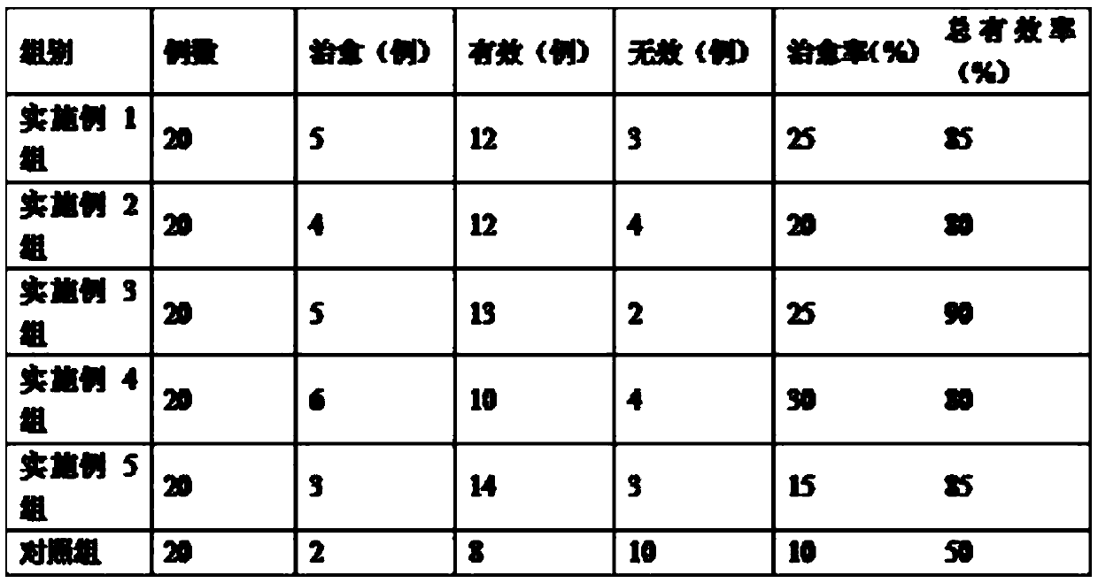 Compound preparation for mainly treating coronary heart disease and preparation method thereof