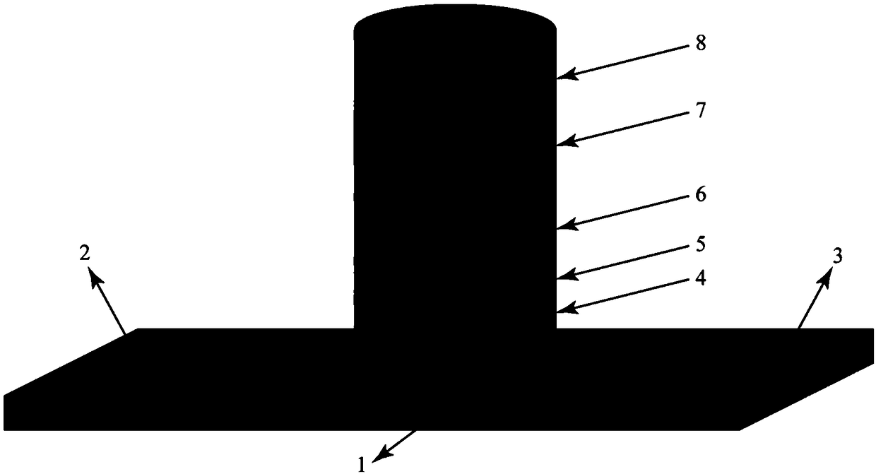 A low-power magnetic multi-resistance memory cell