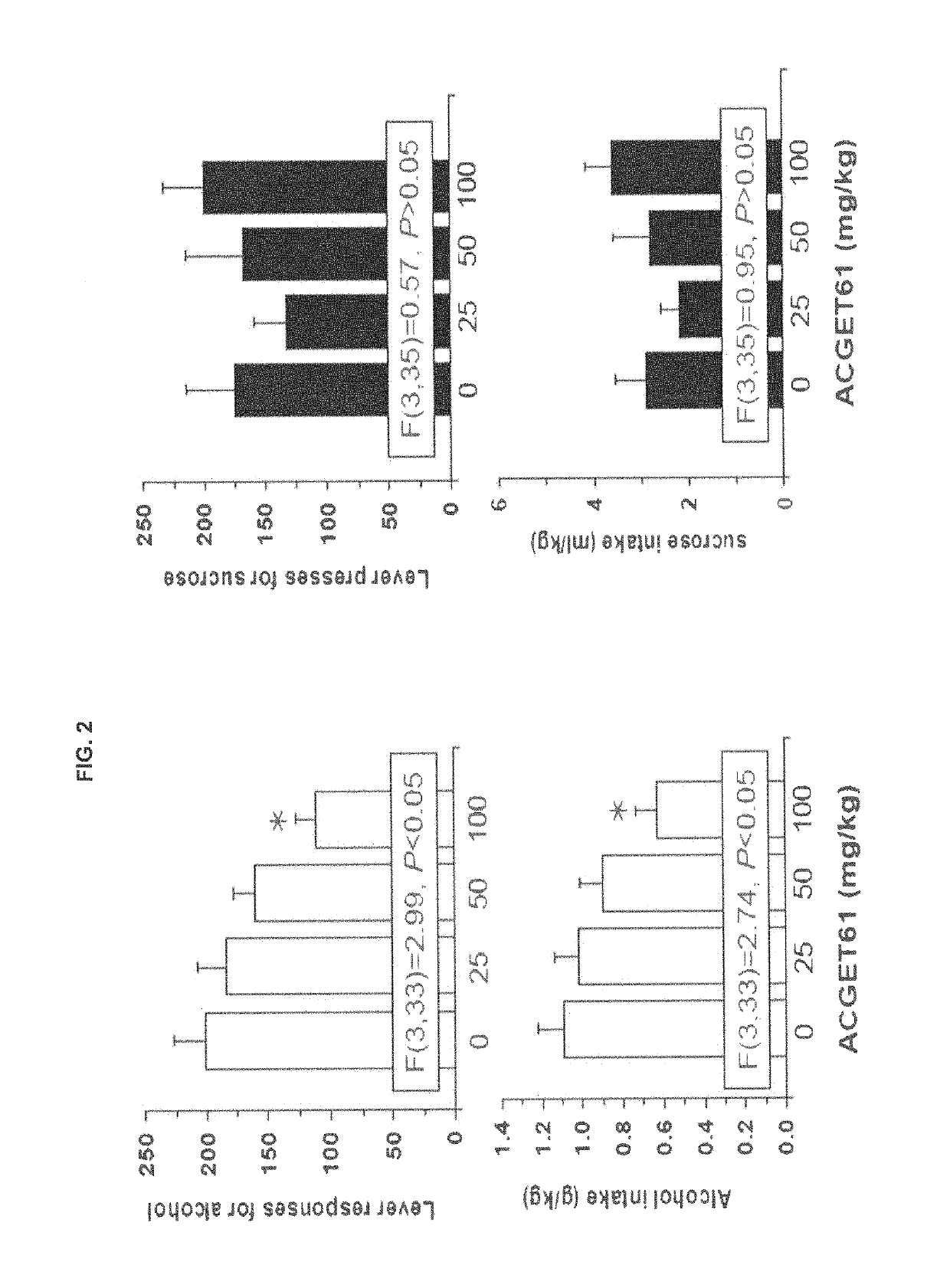 Selected amide of Y-hydroxybutyric acid and uses thereof in the treatment of alcohol misuse