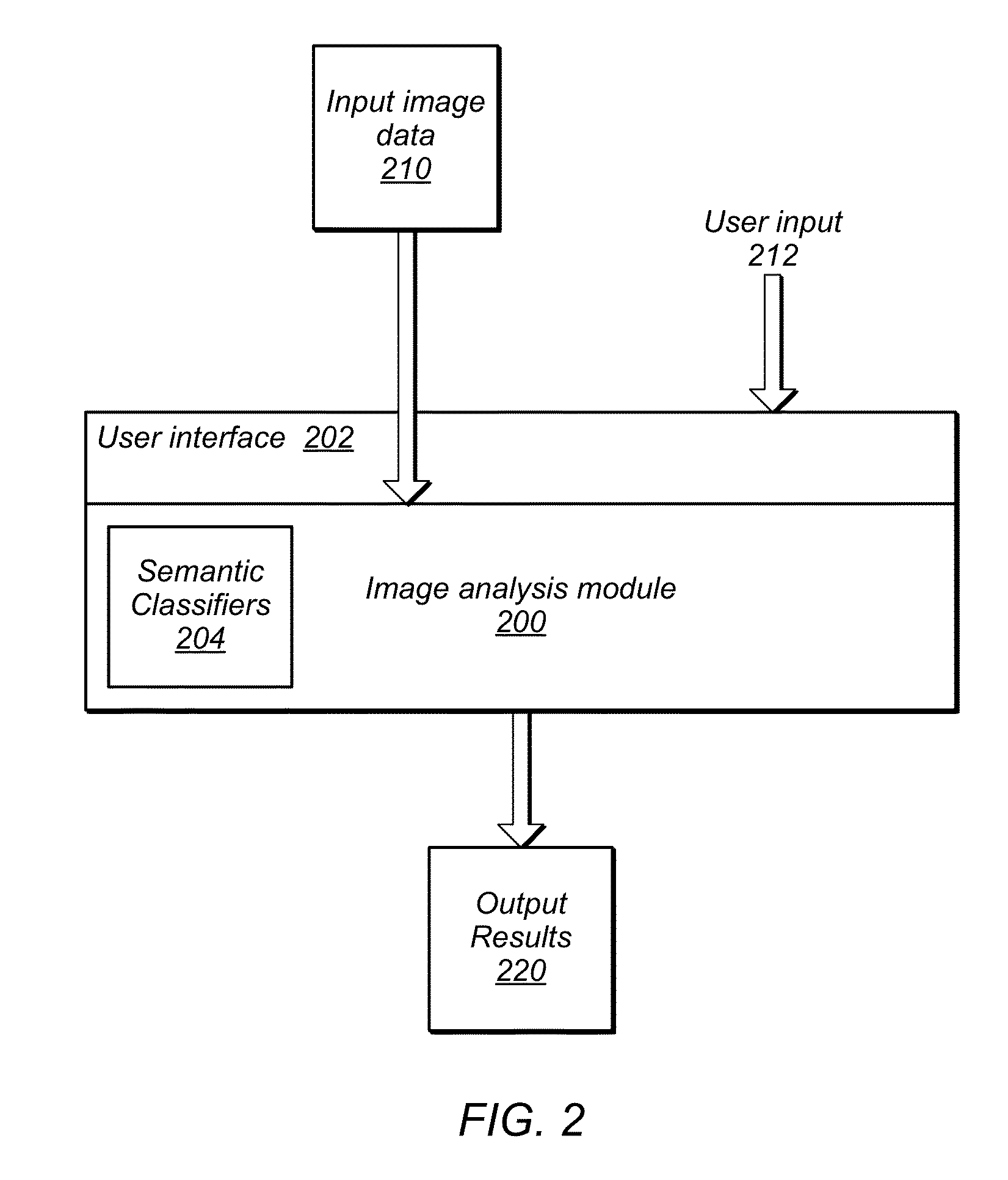 Systems and methods for large scale, high-dimensional searches