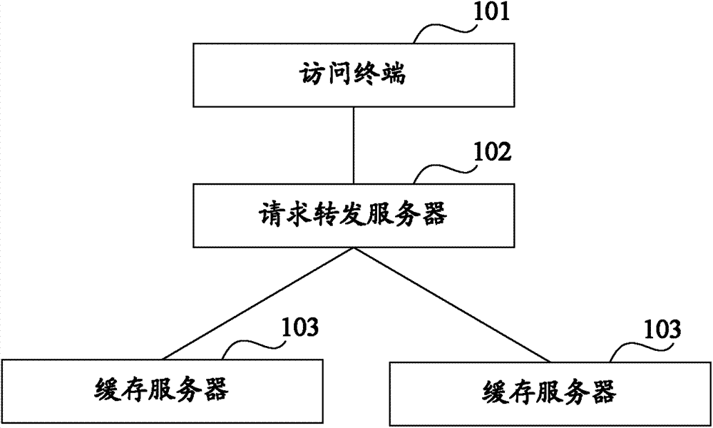 Distributed cache control method, system and device