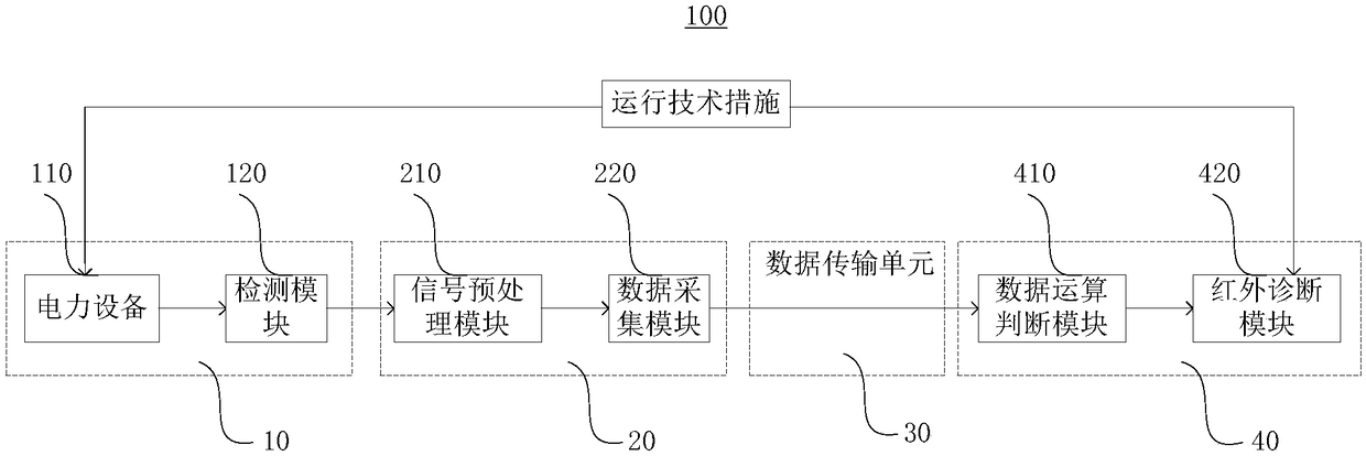 Transformer turn-to-turn short circuit online monitoring system and method based on electric energy loss