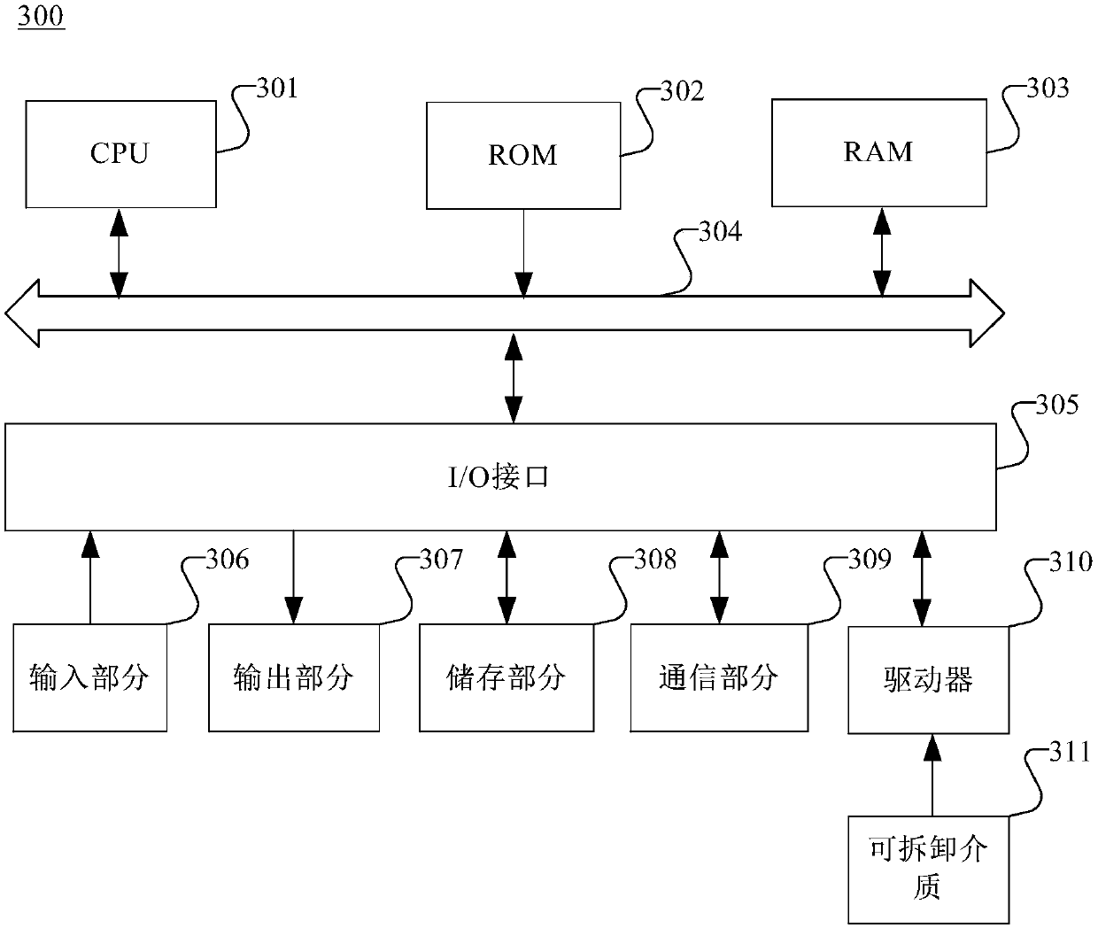 Face recognition method, face recognition system, medium and electronic equipment