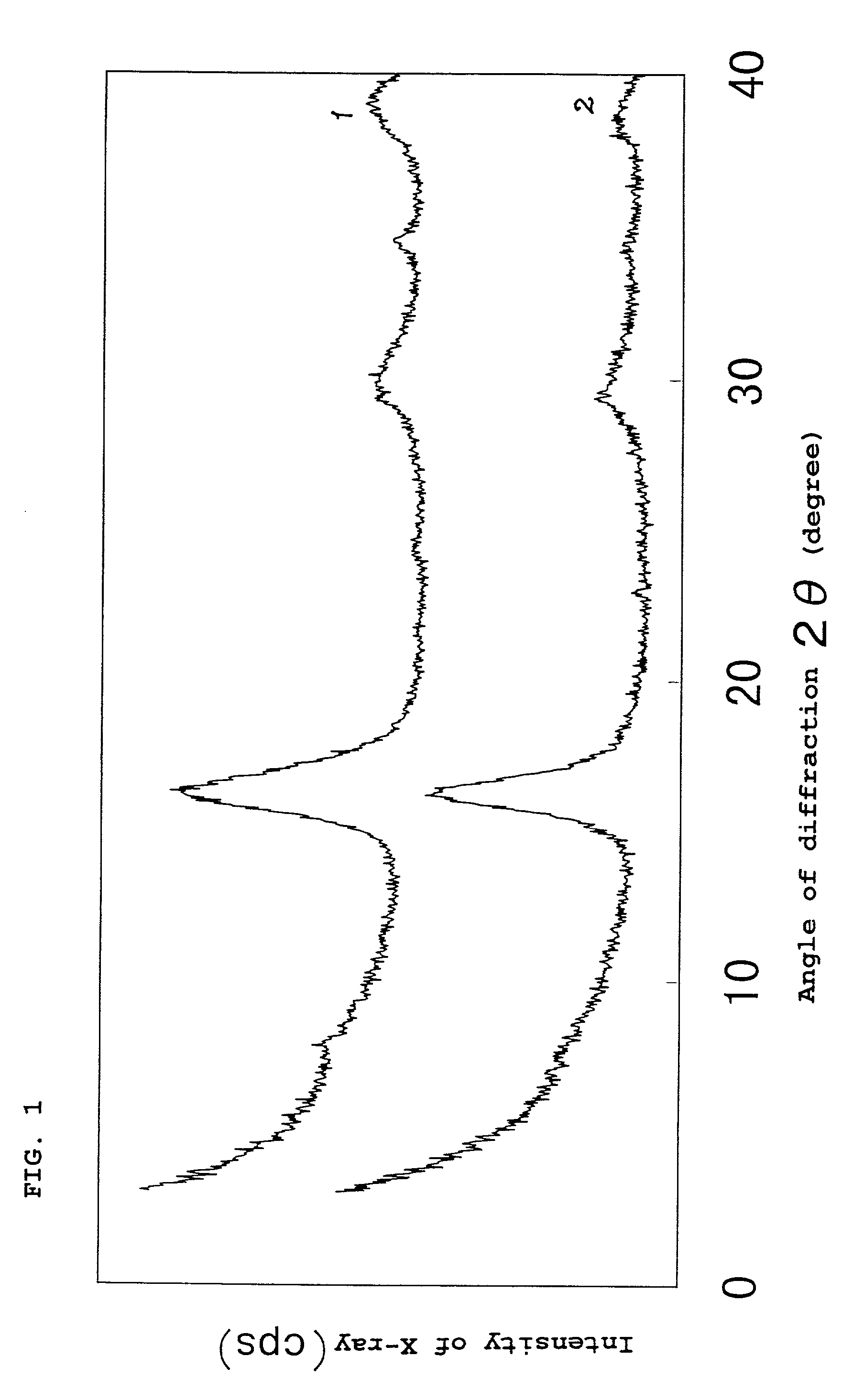 Iron sulfides, processes for producing the same, iron sulfide mixture, heavy metal treating agent, and method of treating with the agent