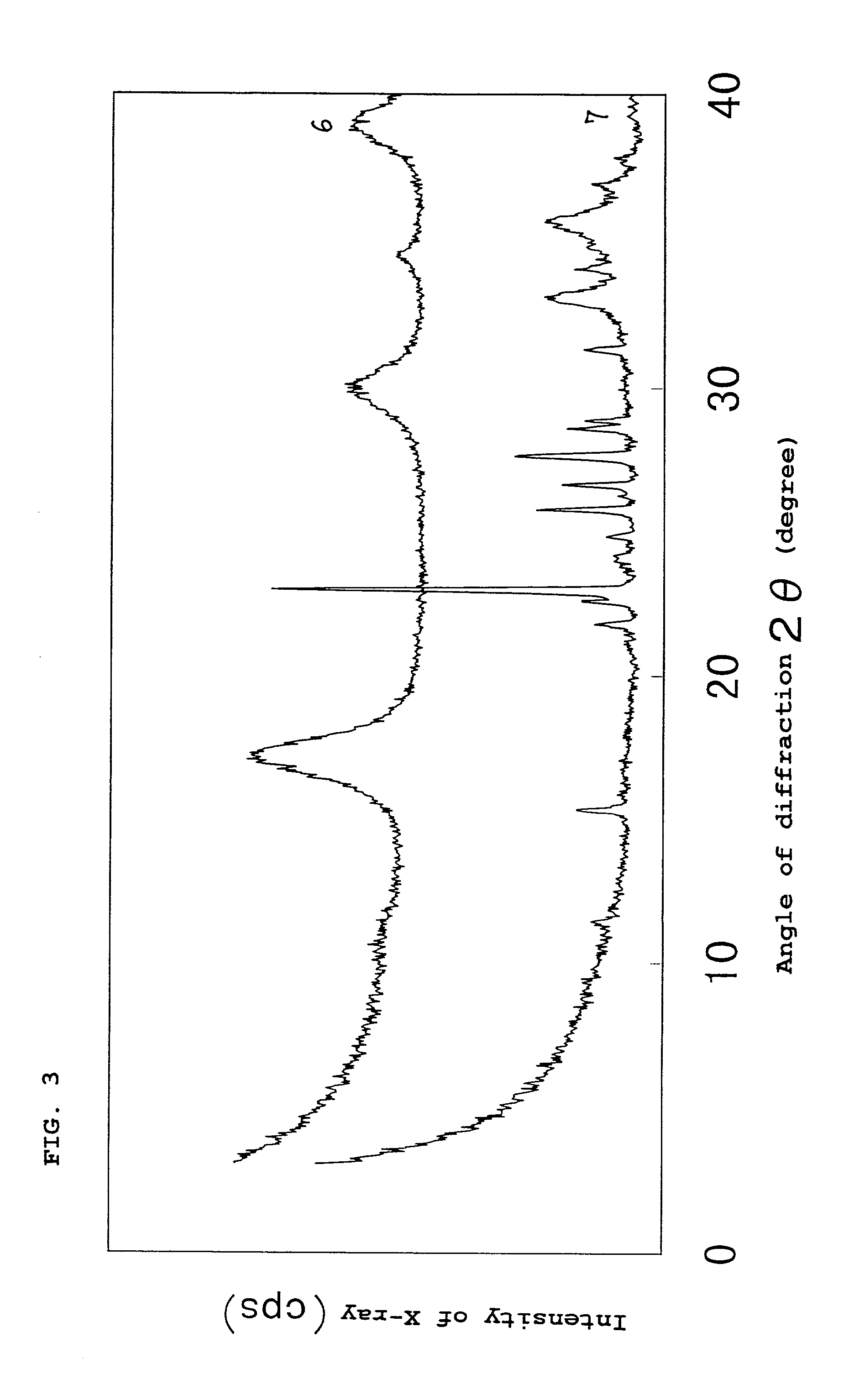 Iron sulfides, processes for producing the same, iron sulfide mixture, heavy metal treating agent, and method of treating with the agent