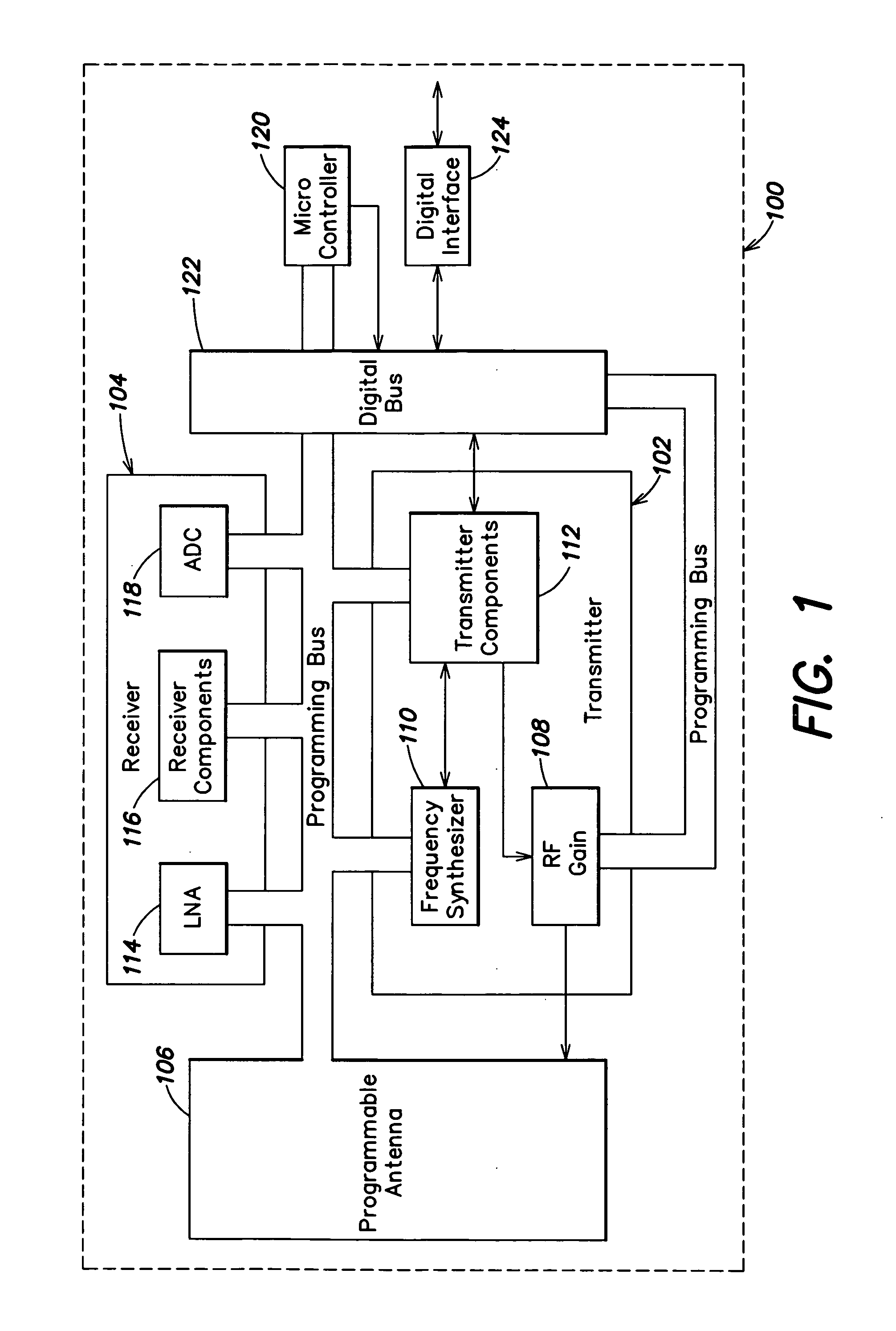 Programmable transmitter architecture for non-constant and constant envelope modulation