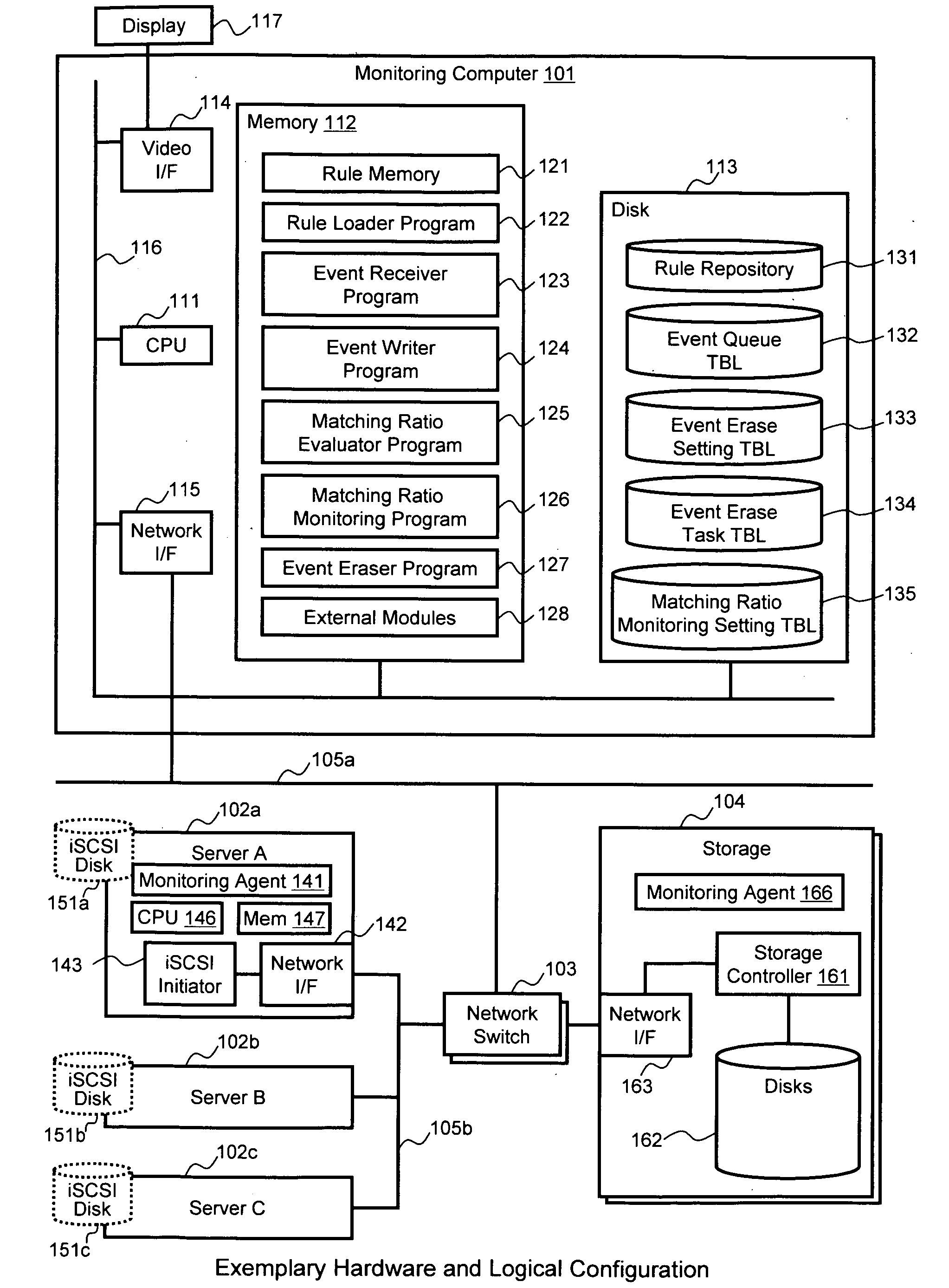 Methods and systems for performing root cause analysis