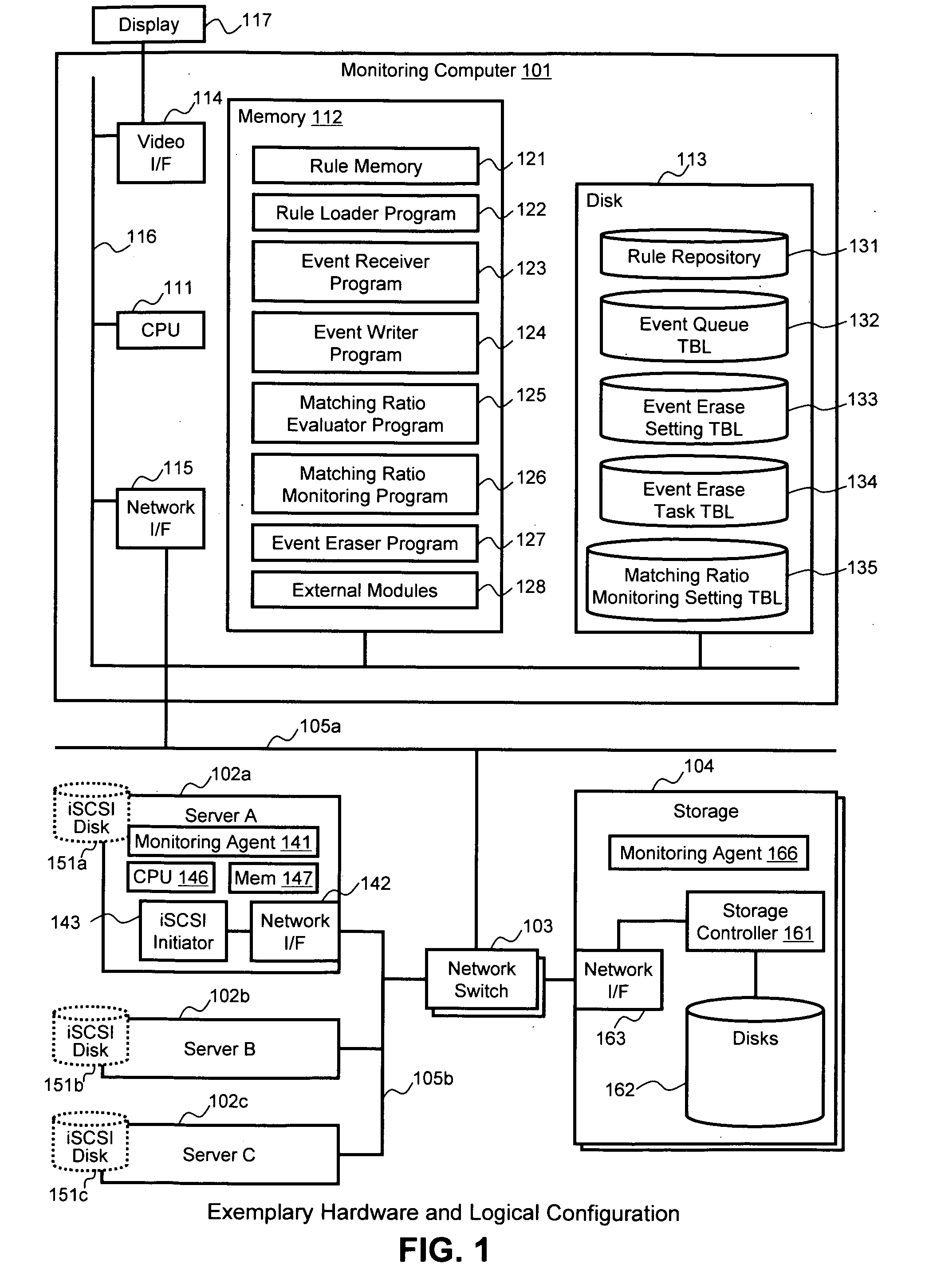 Methods and systems for performing root cause analysis