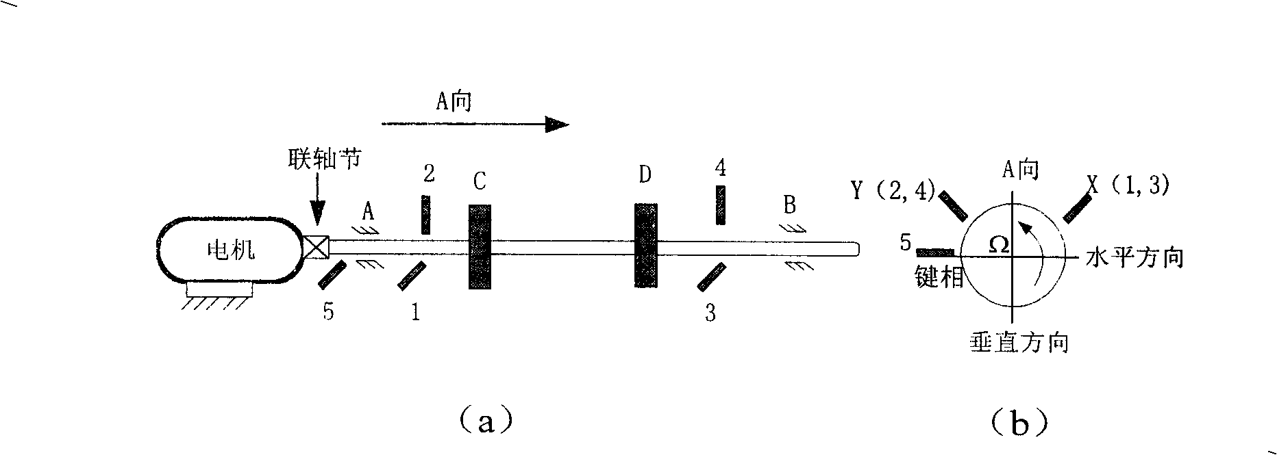 Flexible rotor holographic dynamic balancing method based on empirical mode decomposition