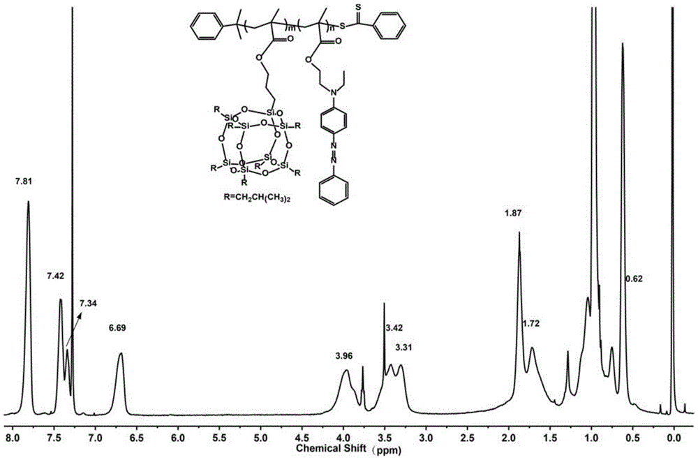 Silicon nitrogen containing flame retardant type polymer dye and preparation method thereof
