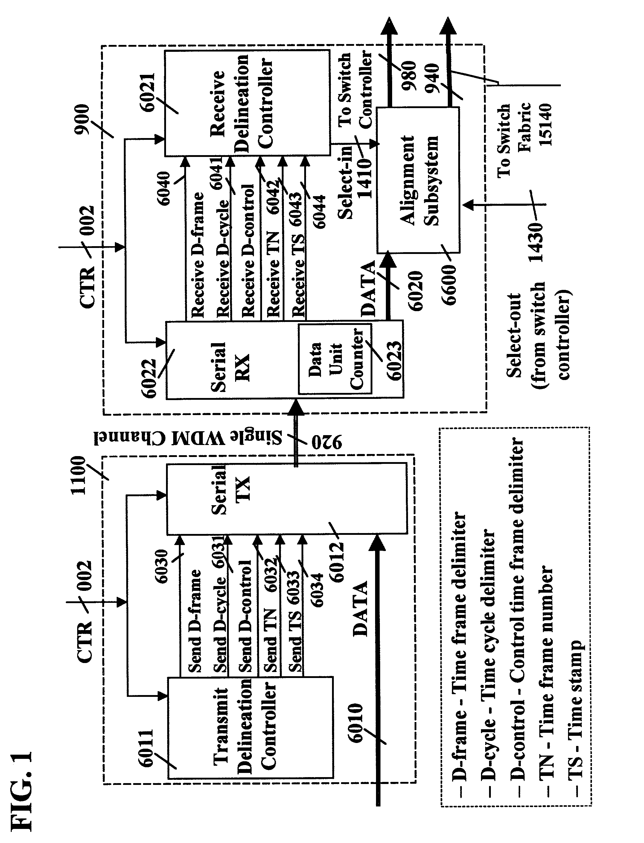 Link transmission control with common time reference