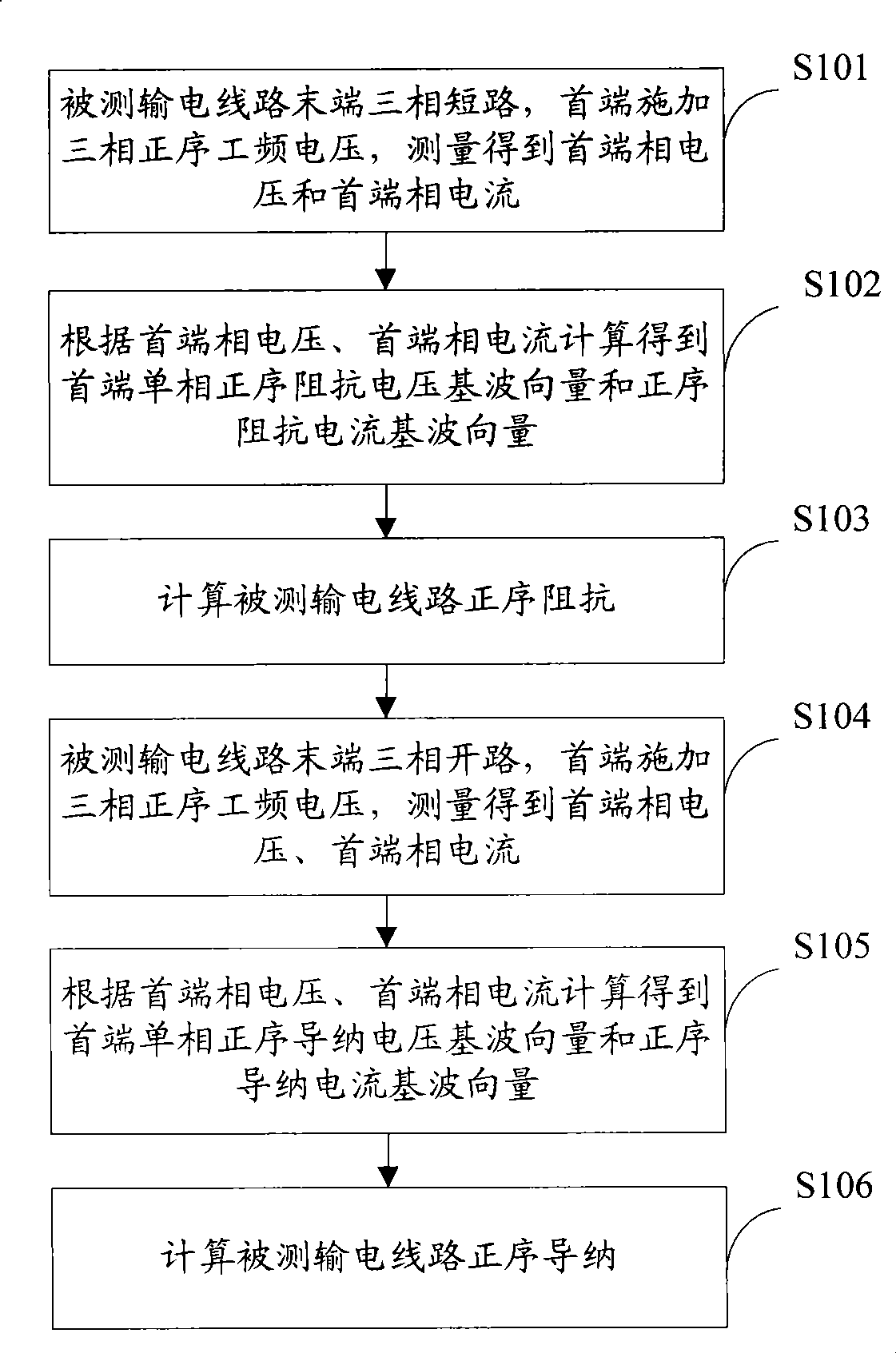 Uhv transmission line positive sequence and zero sequence parameter measurement method and system