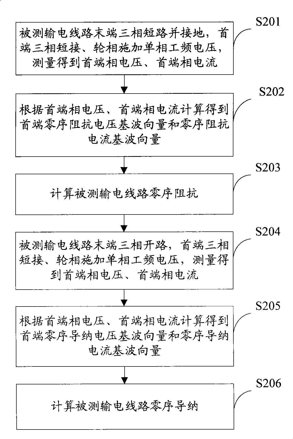 Uhv transmission line positive sequence and zero sequence parameter measurement method and system