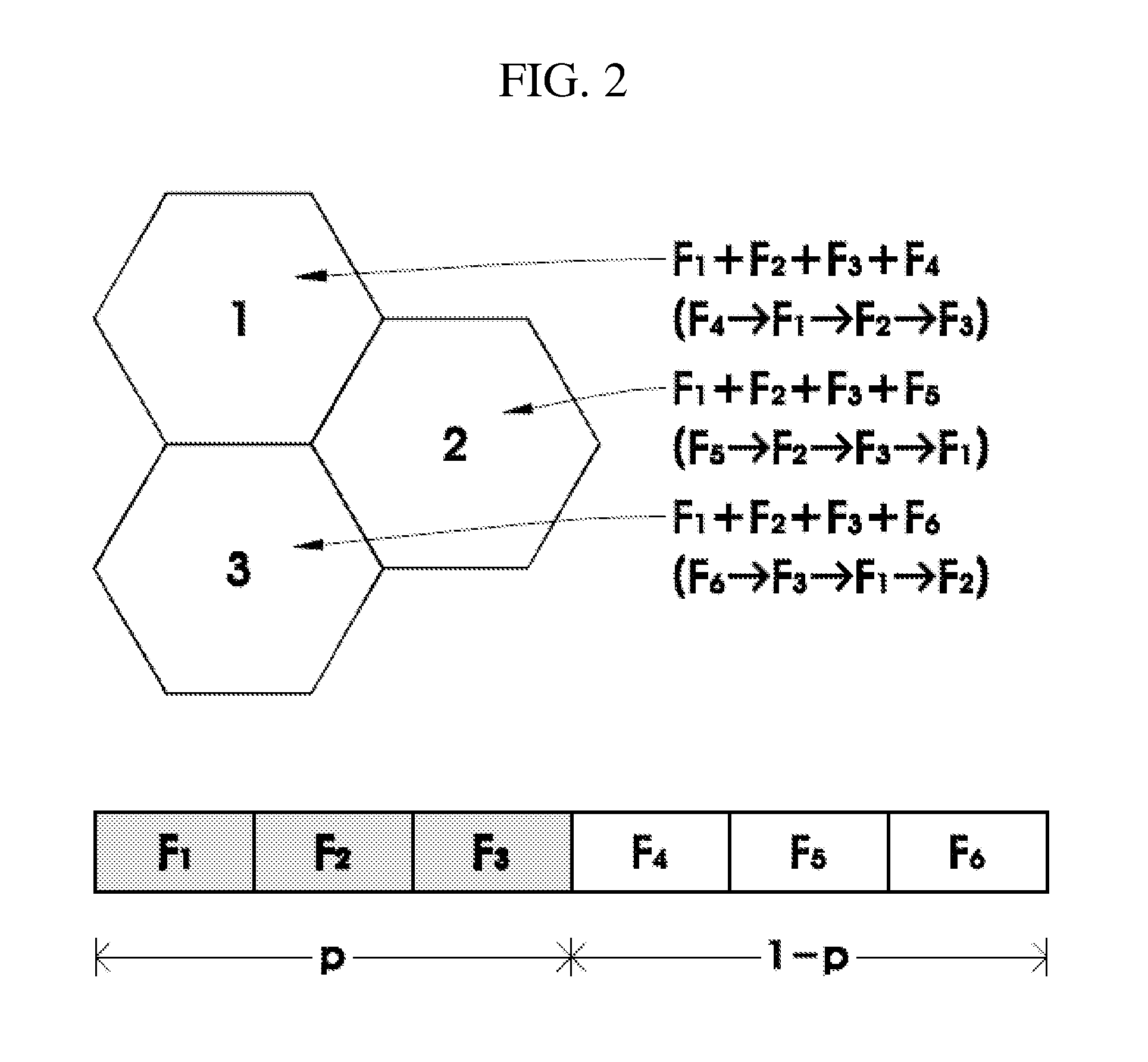 Method for fractional frequency reuse with ordering scheme to increase capacity of OFDM systems