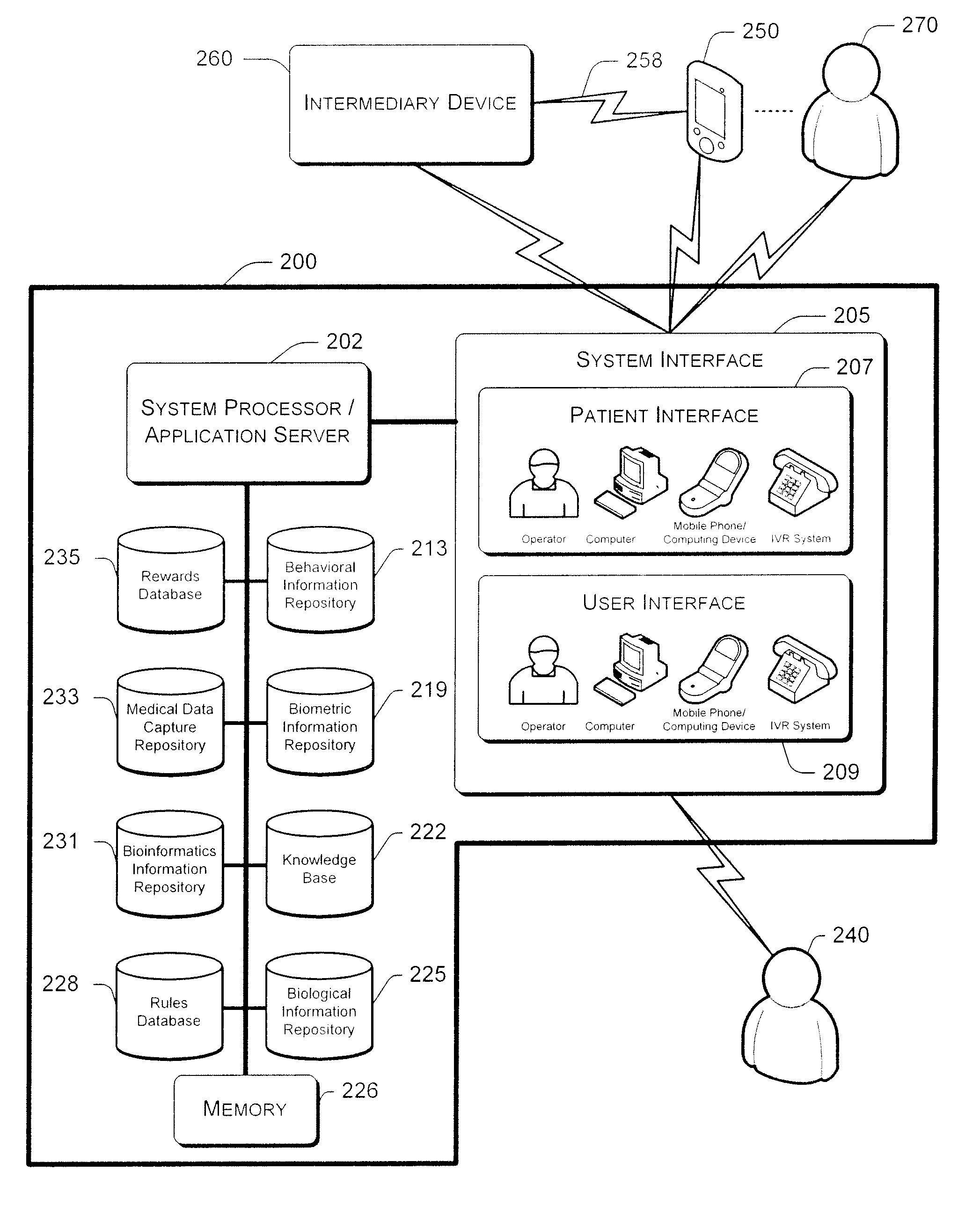 Systems and methods for remote patient monitoring and user interface