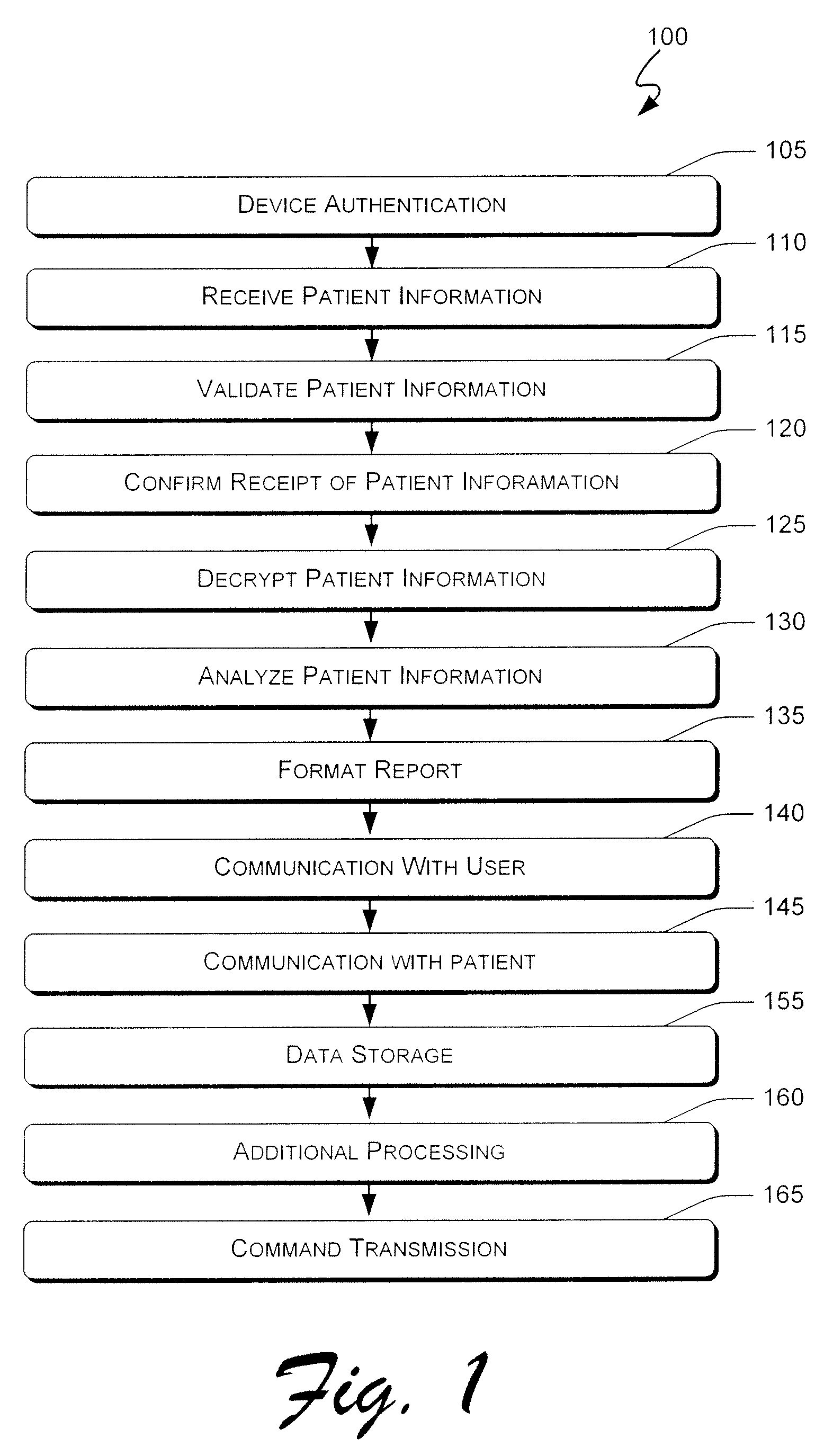 Systems and methods for remote patient monitoring and user interface