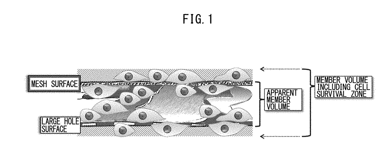 Method, device and kit for mass cultivation of cells using polyimide porous membrane