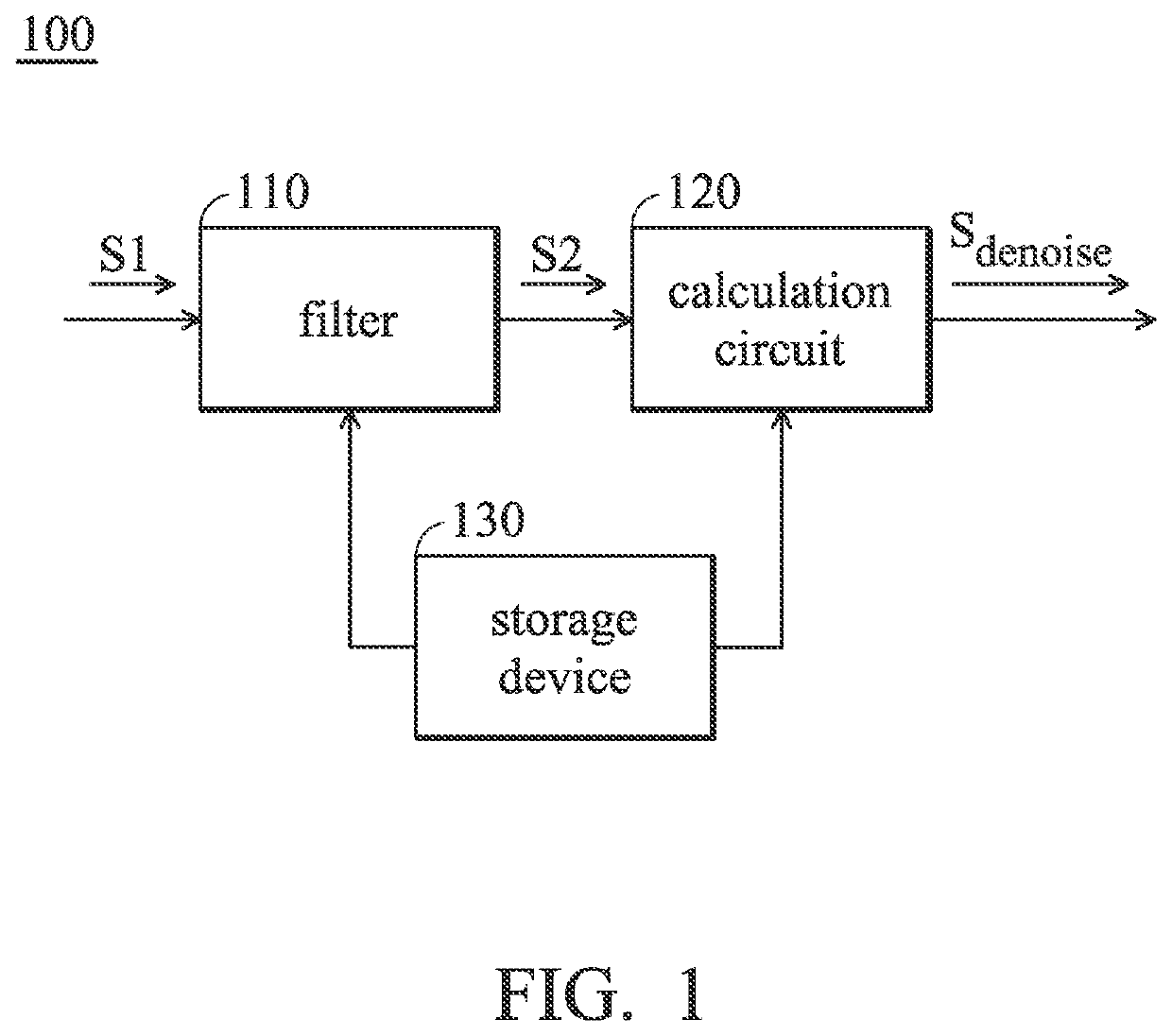 ECG noise-filtering device