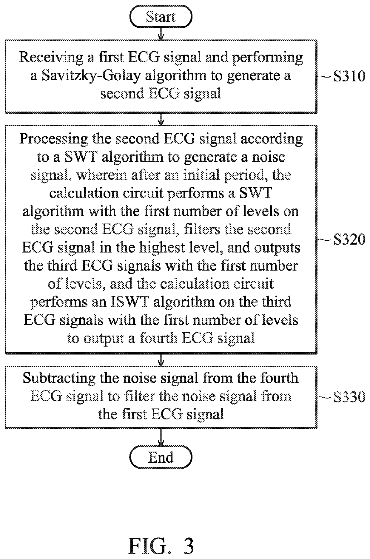 ECG noise-filtering device
