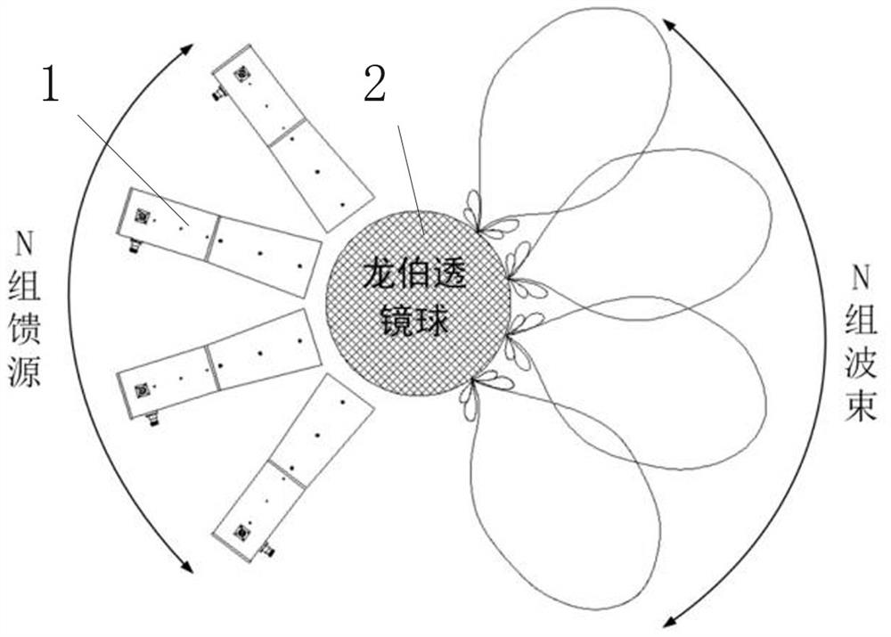 Luneberg lens antenna applied to S waveband