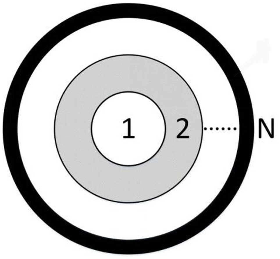 Luneberg lens antenna applied to S waveband