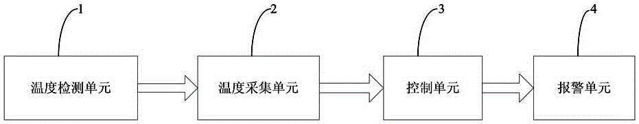 Motor car axle box temperature detection system and method