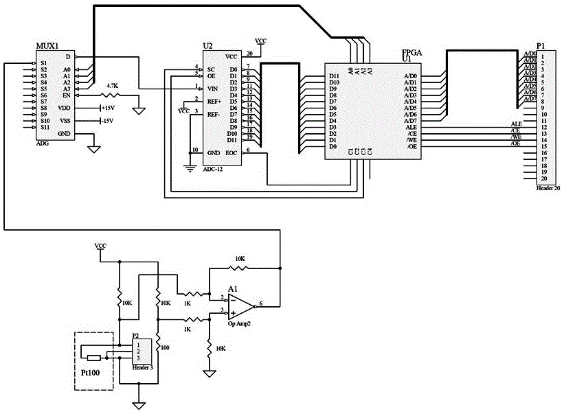 Motor car axle box temperature detection system and method