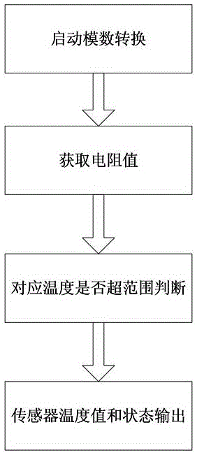 Motor car axle box temperature detection system and method