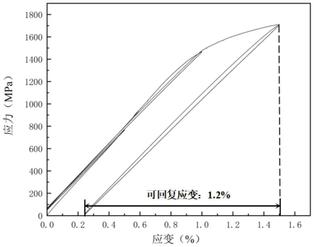 Multi-component FeNiCoAlTiZr superelastic alloy and preparation method thereof