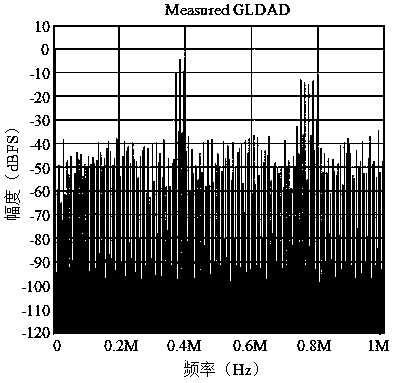 Left-growth double-edge UPWM signal frequency spectrum estimation method based on digital PWM generator