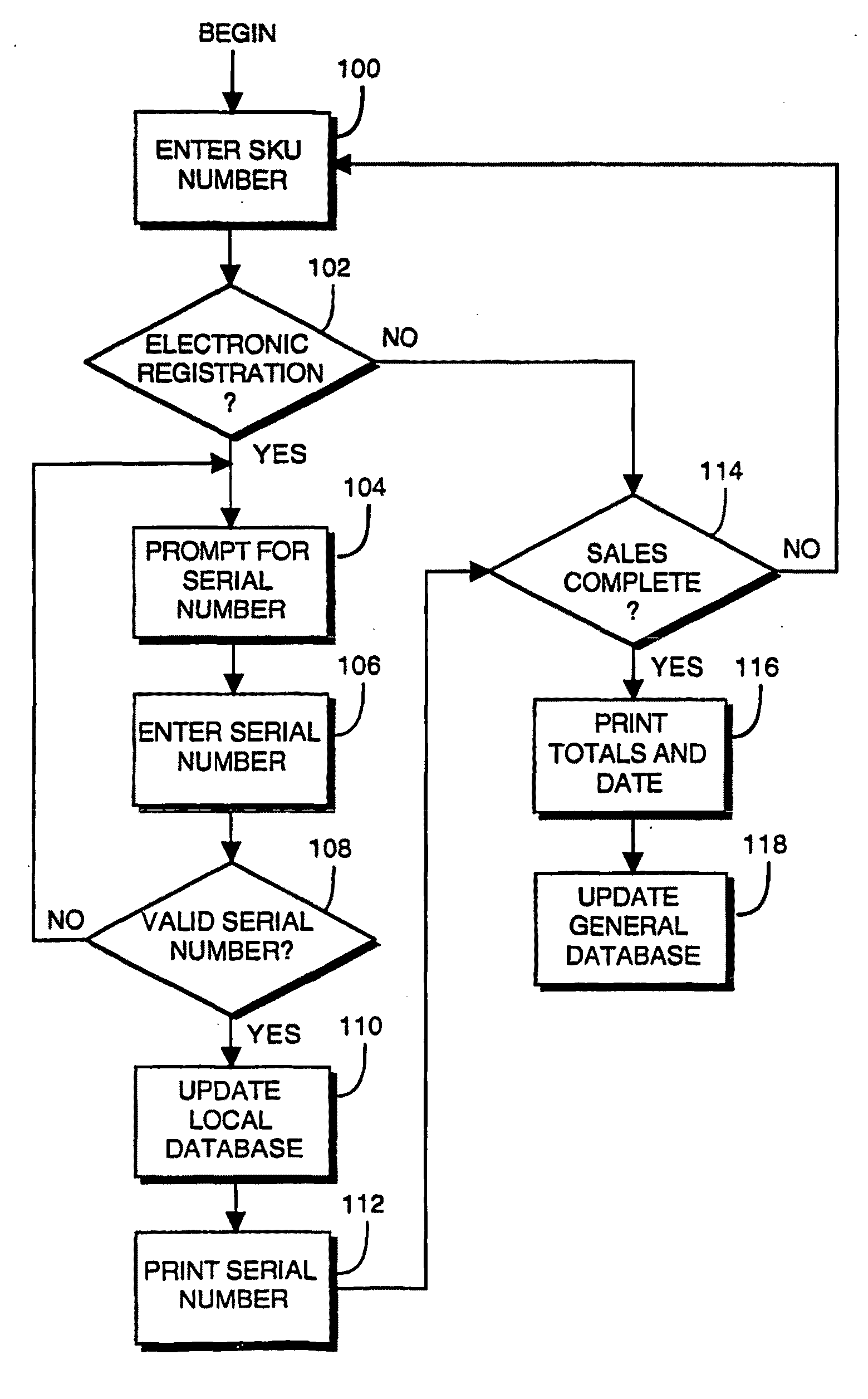 Method and apparatus for enabling purchasers of products to obtain return information and to initiate product returns via an on-line network connection