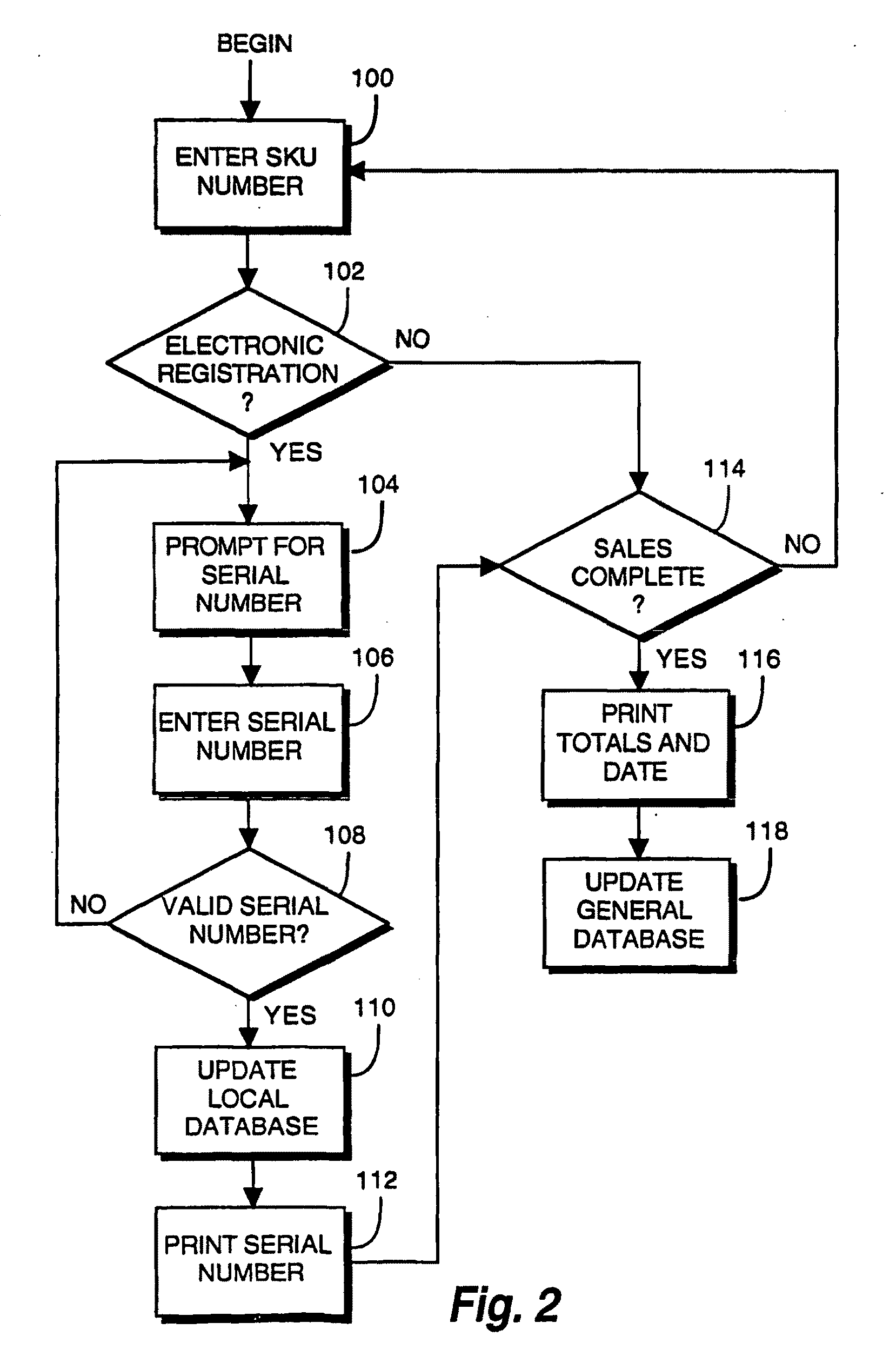 Method and apparatus for enabling purchasers of products to obtain return information and to initiate product returns via an on-line network connection