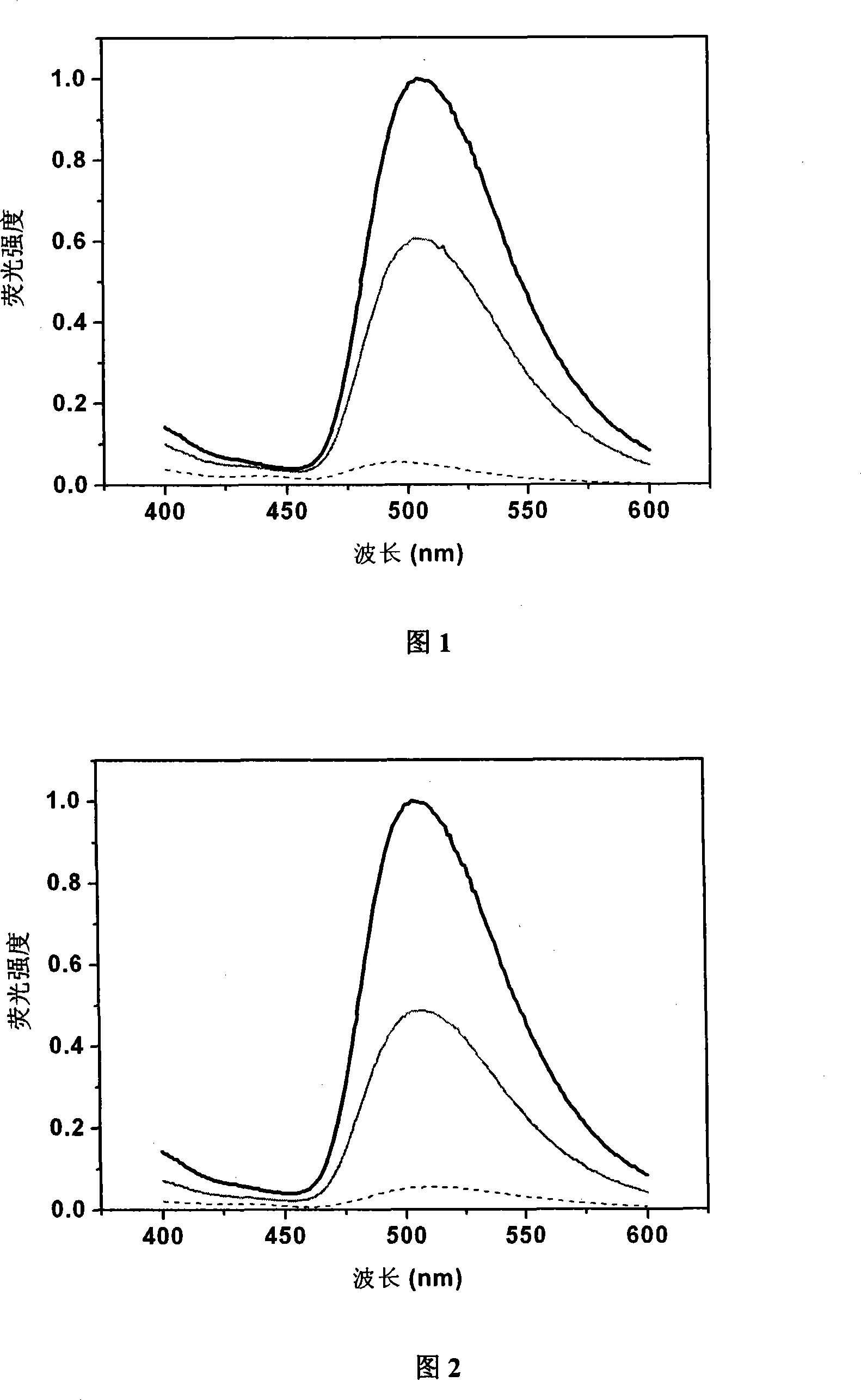 Novel mercapto fluorescence probe and uses thereof