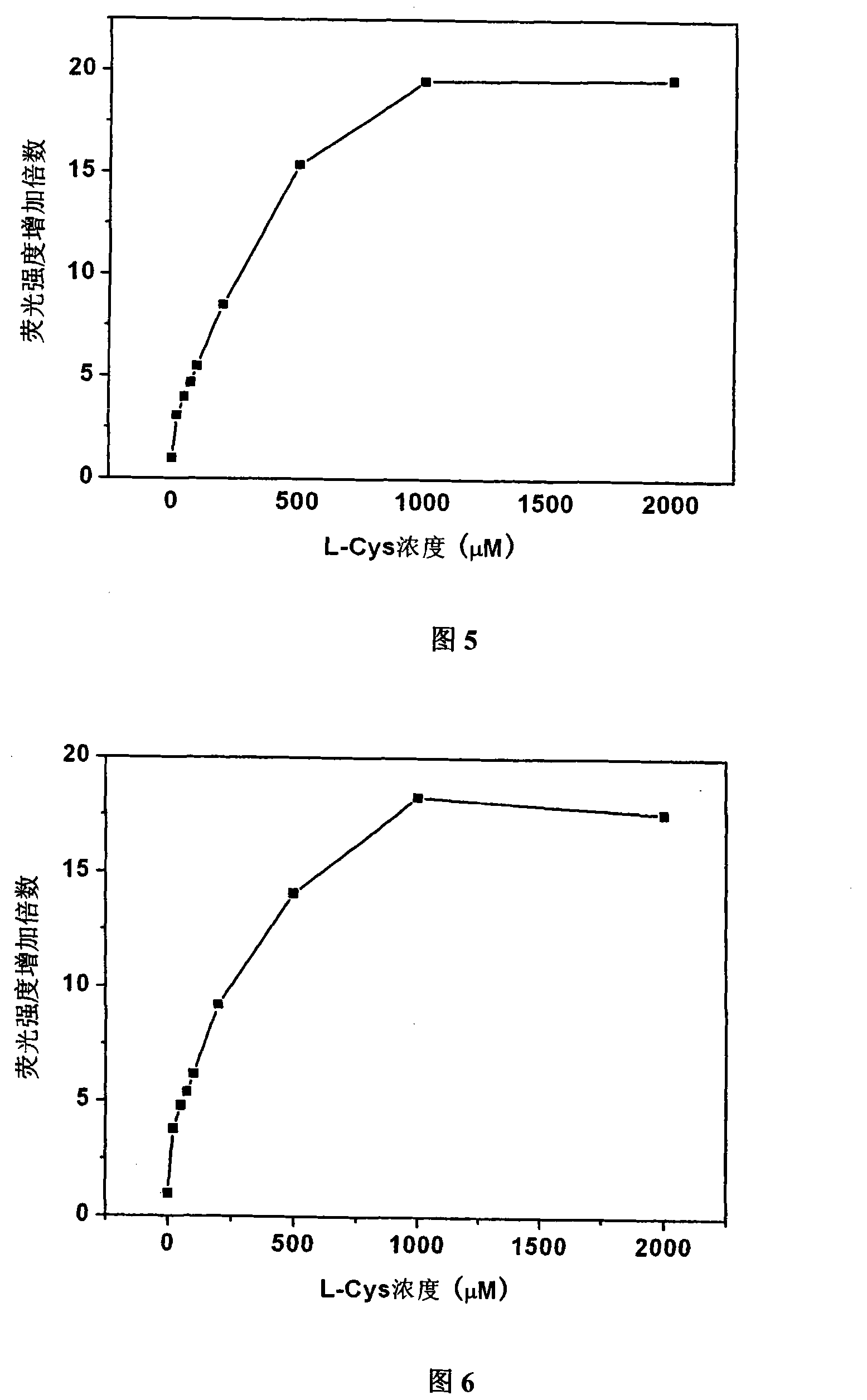 Novel mercapto fluorescence probe and uses thereof