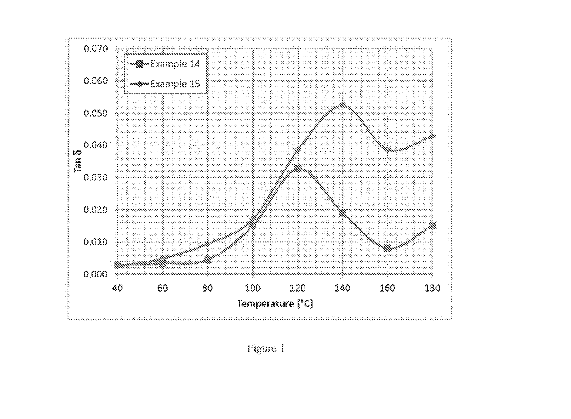 Composite high voltage insultation materials and methods for preparing the same