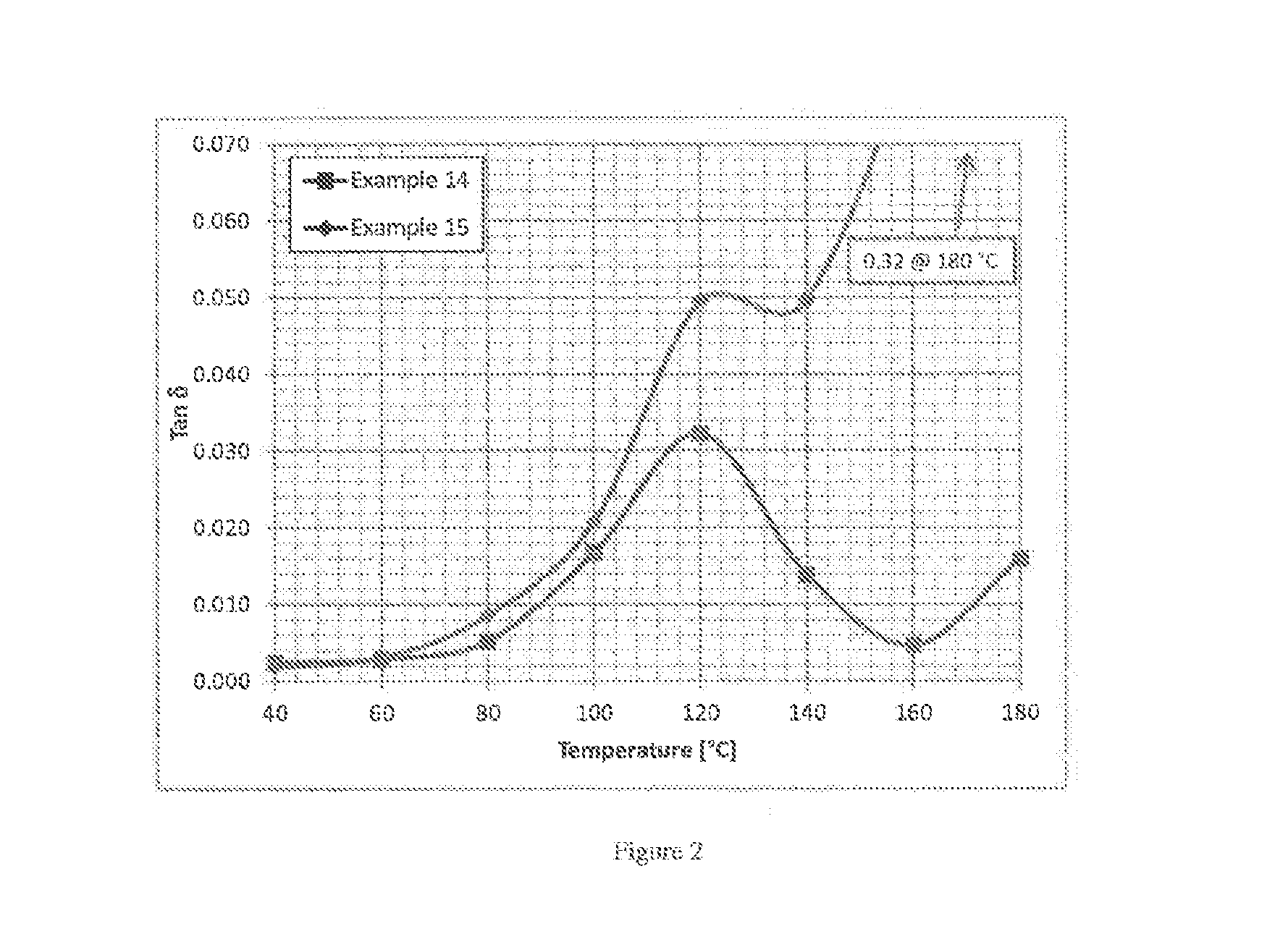 Composite high voltage insultation materials and methods for preparing the same