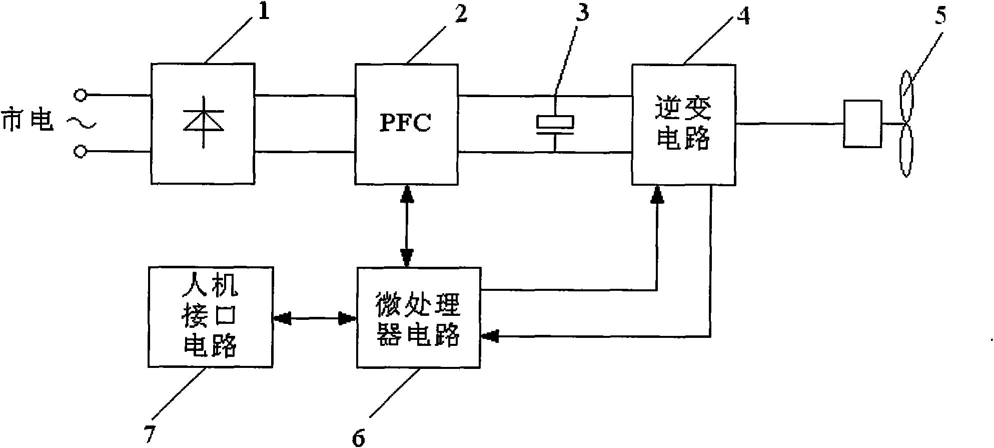 Direct-current frequency conversion electric fan