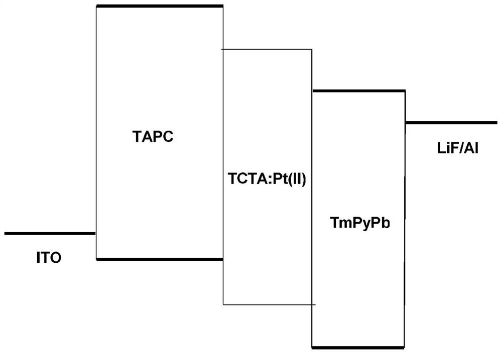 Preparation and application of tetradentate platinum (II) complex