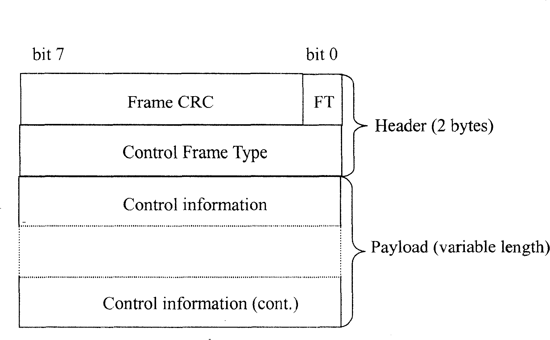 High-speed downlink packet access service scheduling method