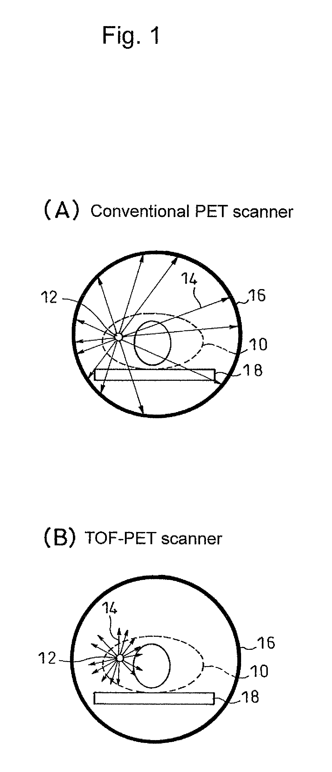 Method for detecting radiation, device thereof, and positron emission tomography scanner