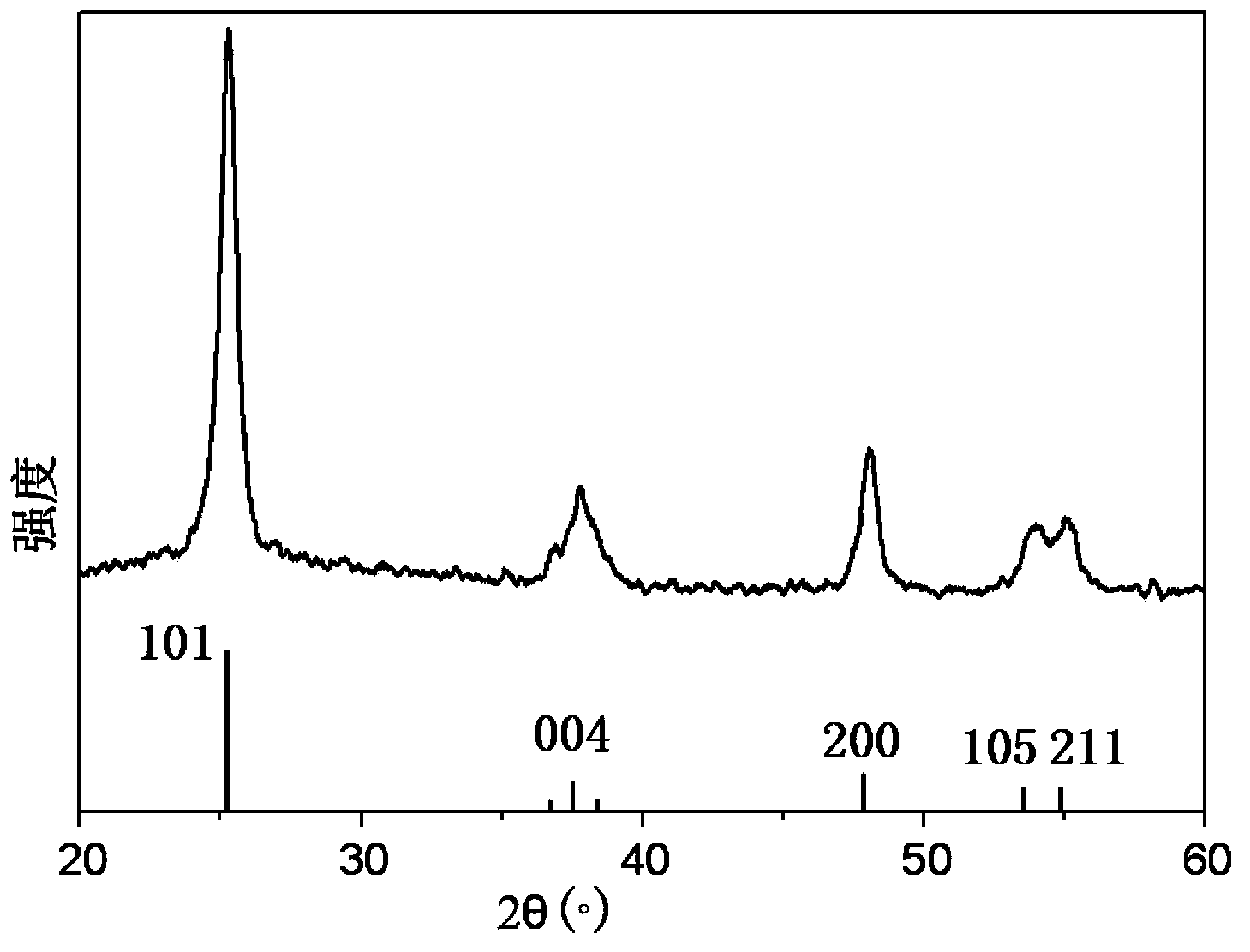 Three-dimensional flower-like TiO2 microspheres composed of nanowires and preparation method thereof