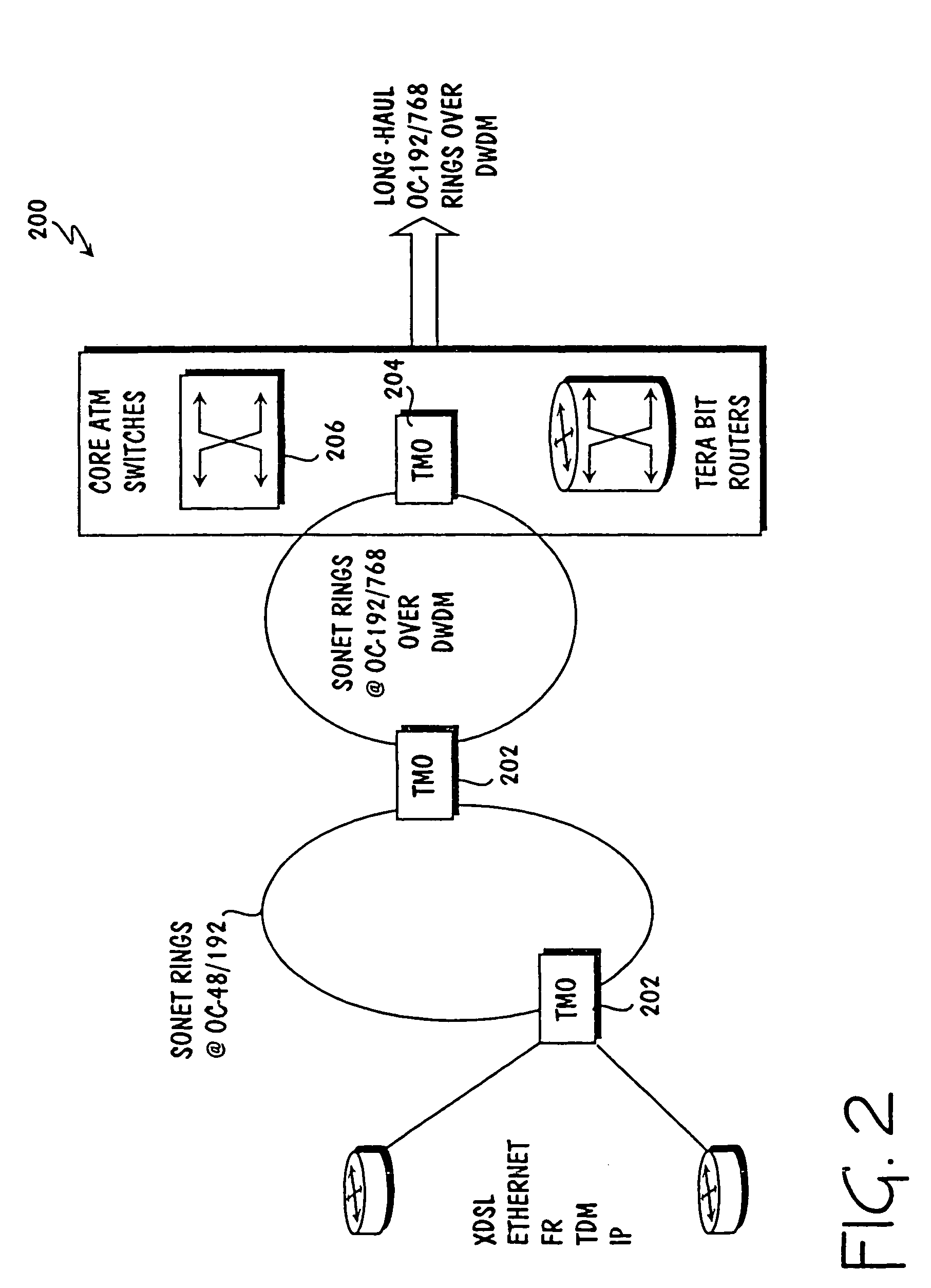 Interface transmitter for communications among network elements