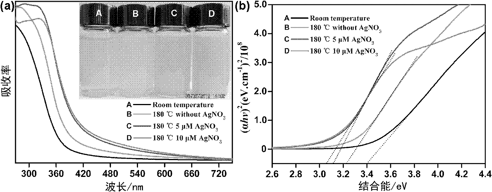 Method for preparing Ag/TiO2 nano composite material