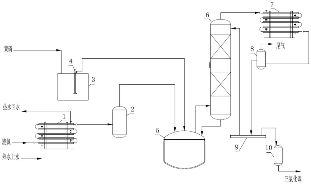 Phosphorus trichloride continuous synthesis process and equipment ...