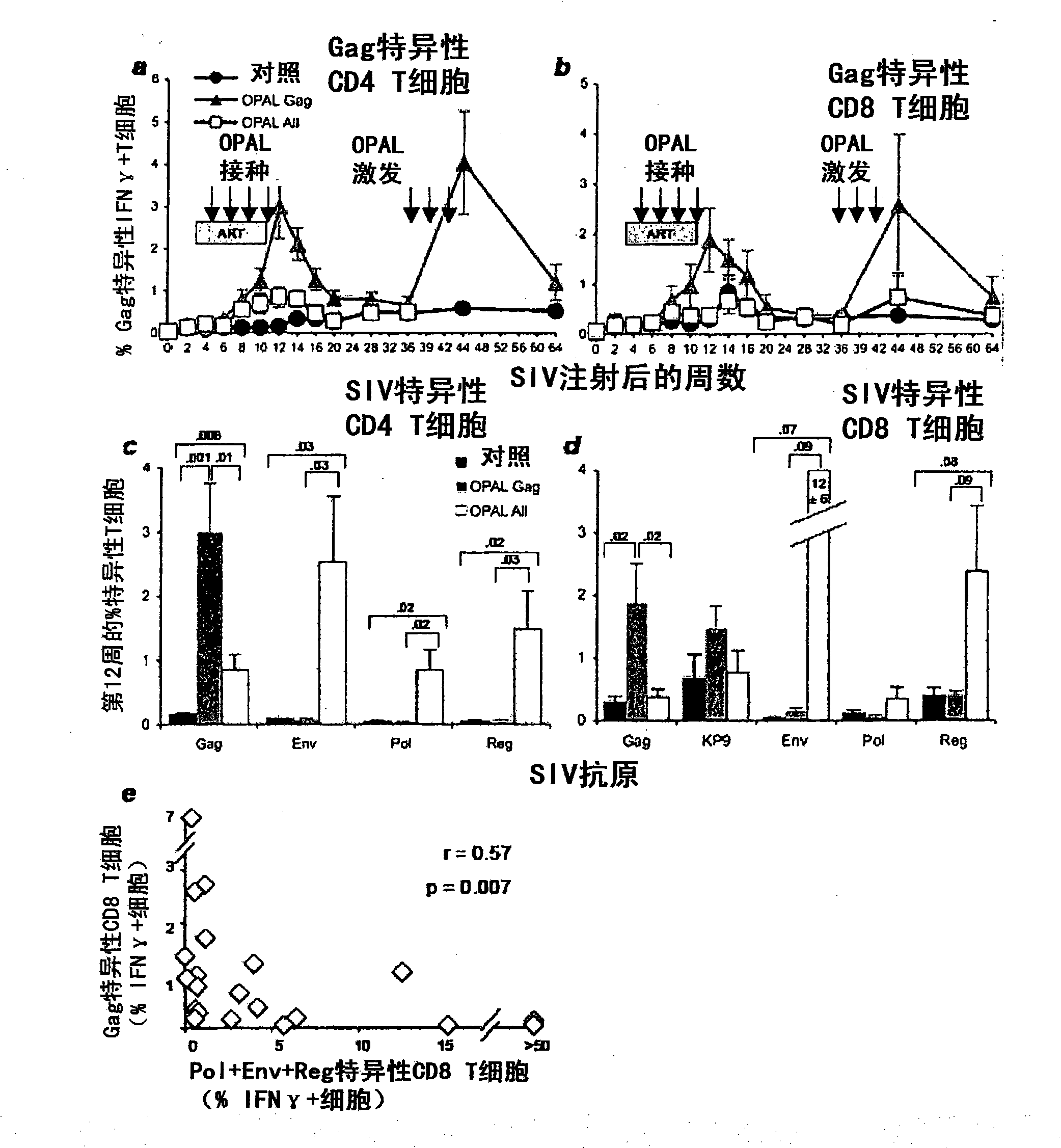 Immunomodulating compositions and uses therefor