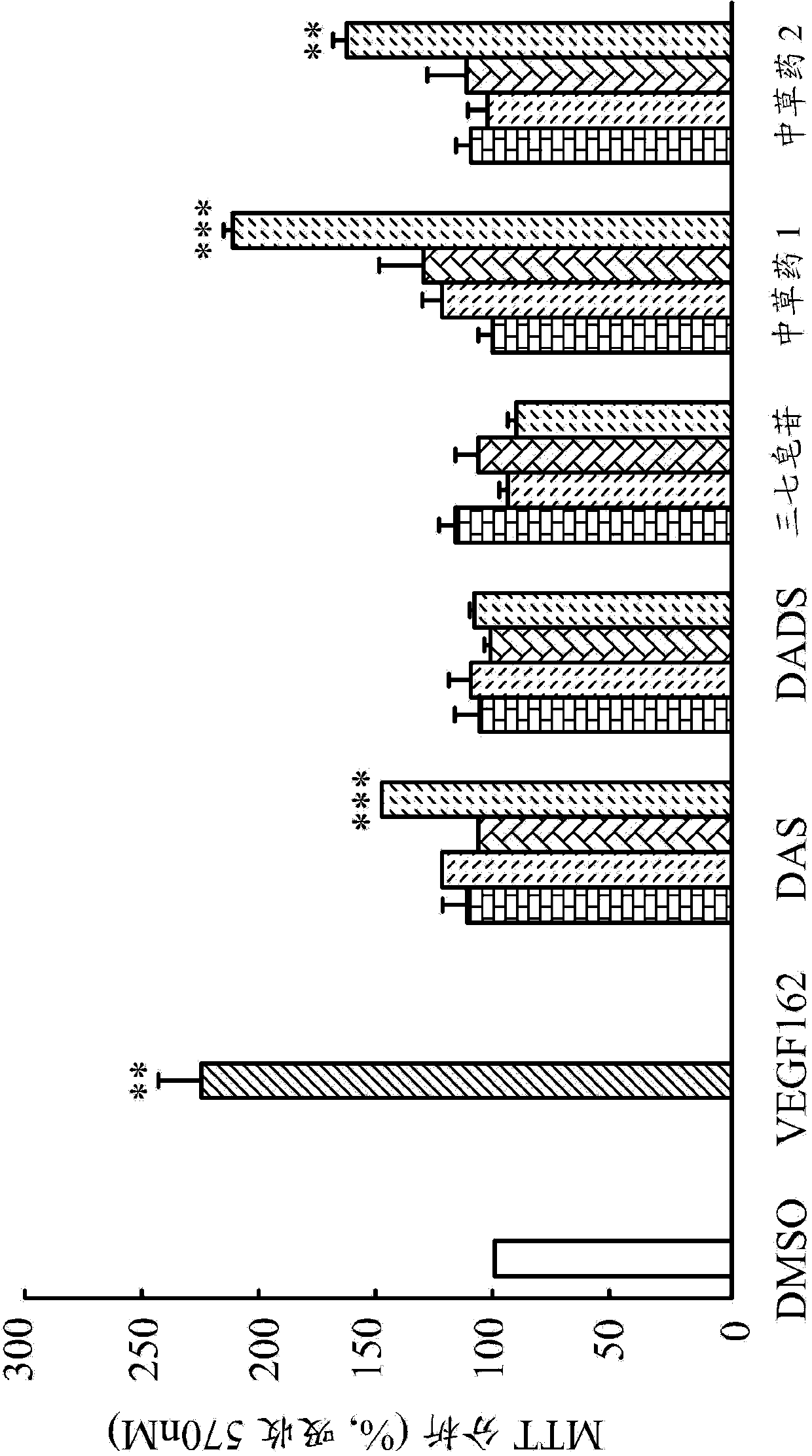 Pharmaceutical composition for promoting wound healing, and appliacations of sambucus plant or isatis plant for preparing medication for promoting wound healing