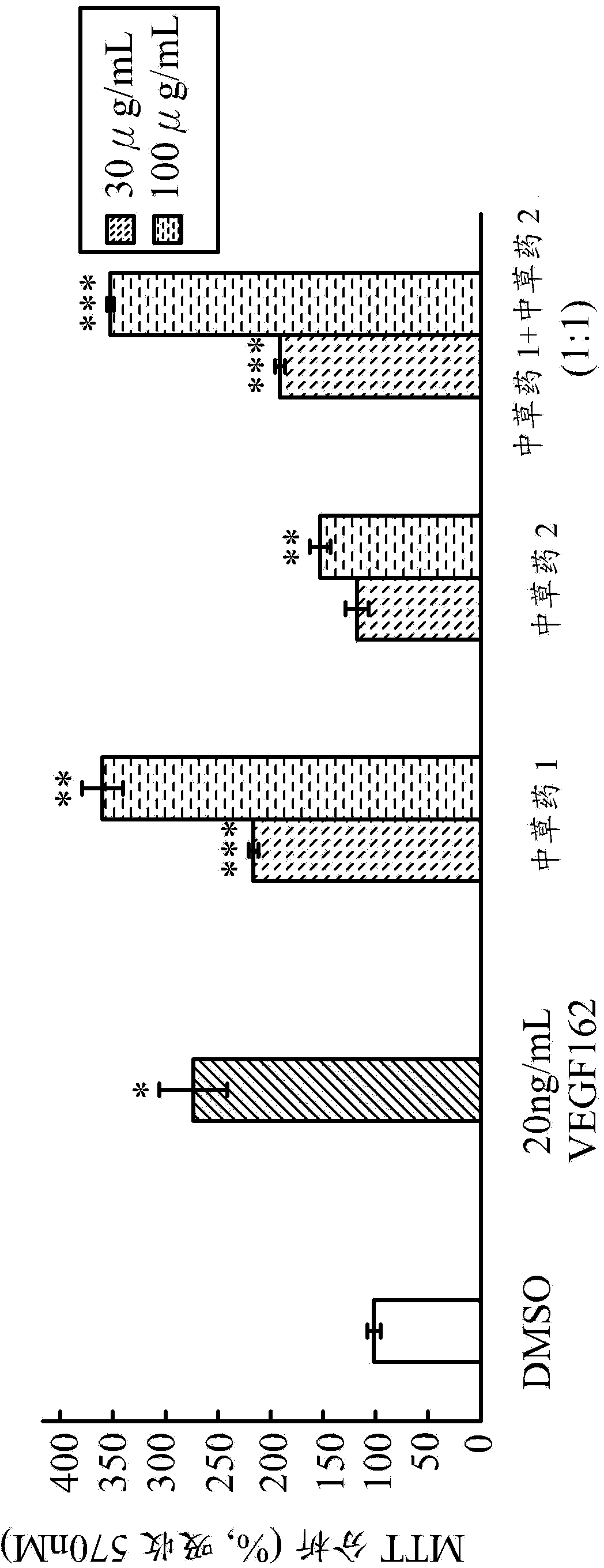 Pharmaceutical composition for promoting wound healing, and appliacations of sambucus plant or isatis plant for preparing medication for promoting wound healing