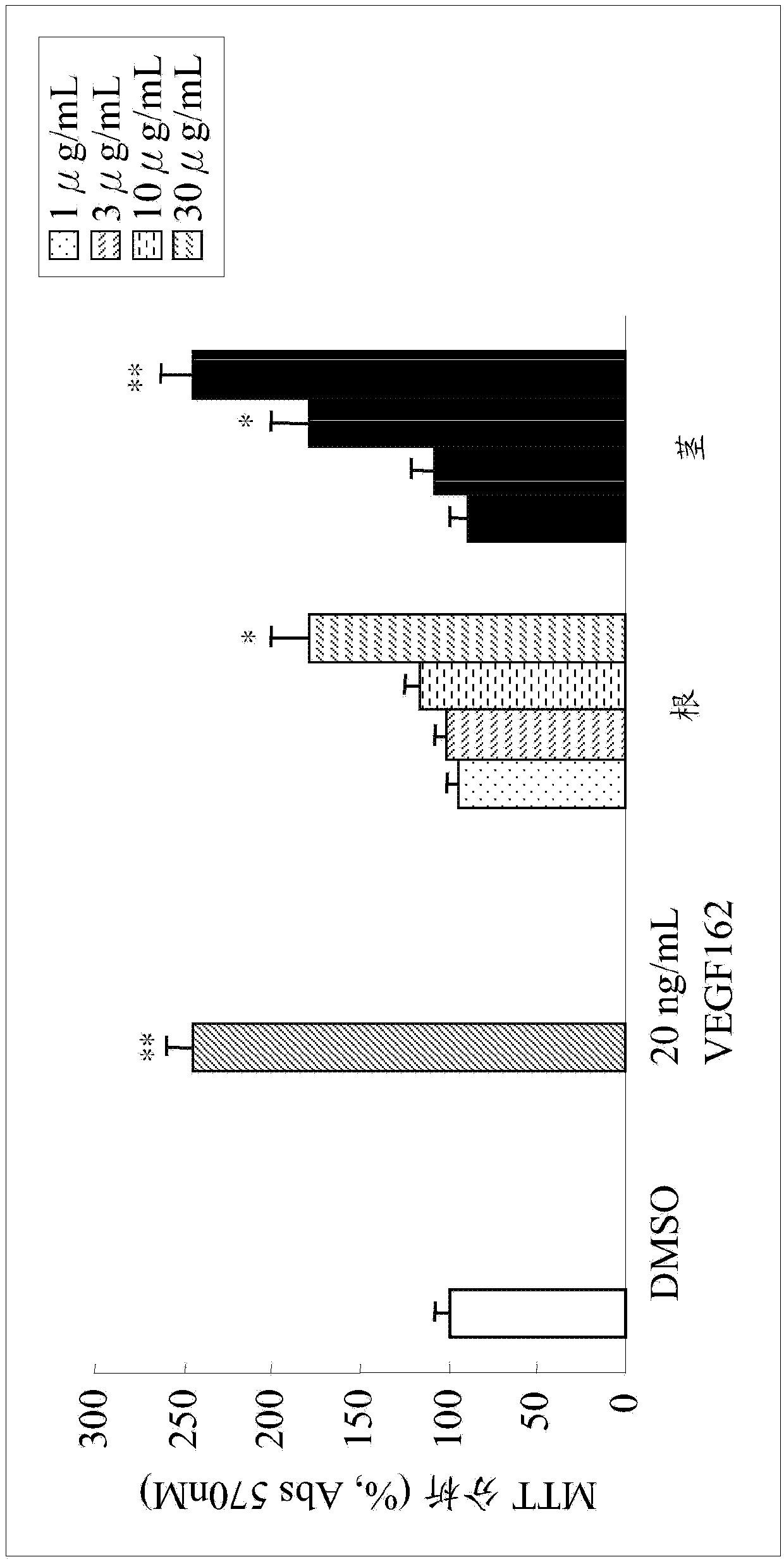 Pharmaceutical composition for promoting wound healing, and appliacations of sambucus plant or isatis plant for preparing medication for promoting wound healing